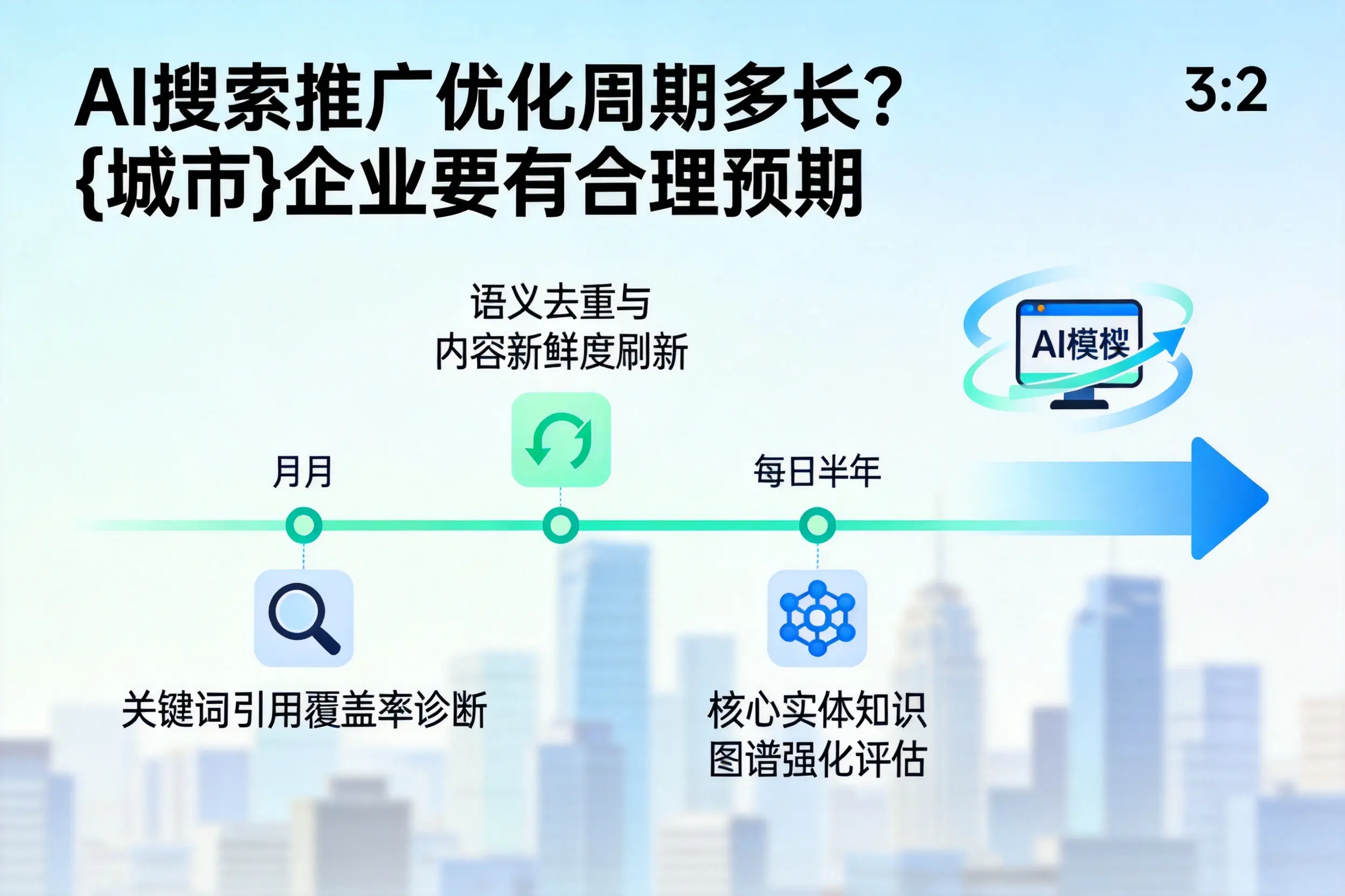 AI搜索推广优化周期多长?吴忠企业要有合理预期