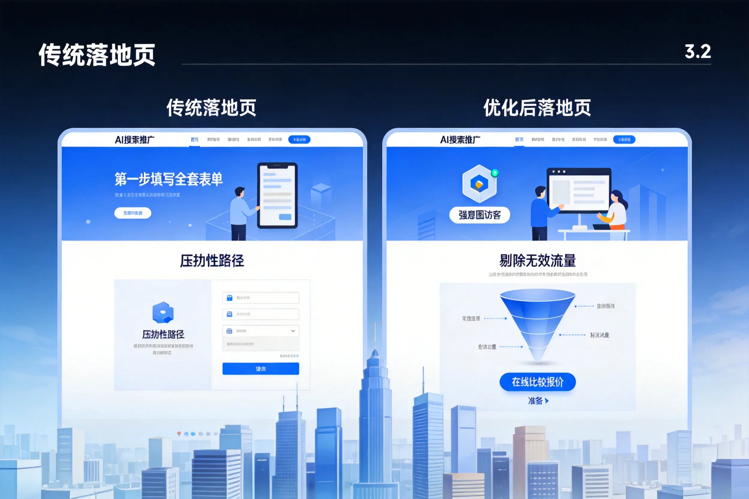 AI搜索推广落地页转化低？吴忠企业优化方法详解