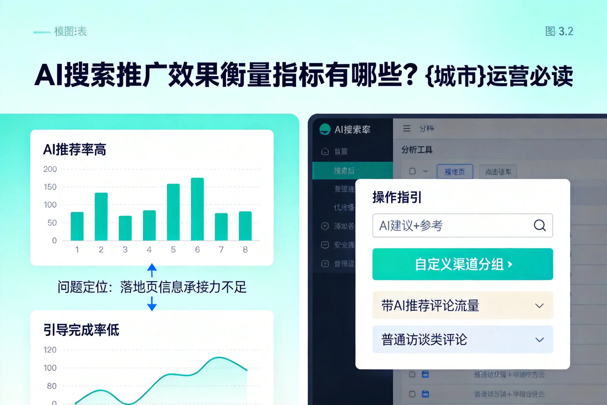 AI搜索推广效果衡量指标有哪些?吴忠运营必读