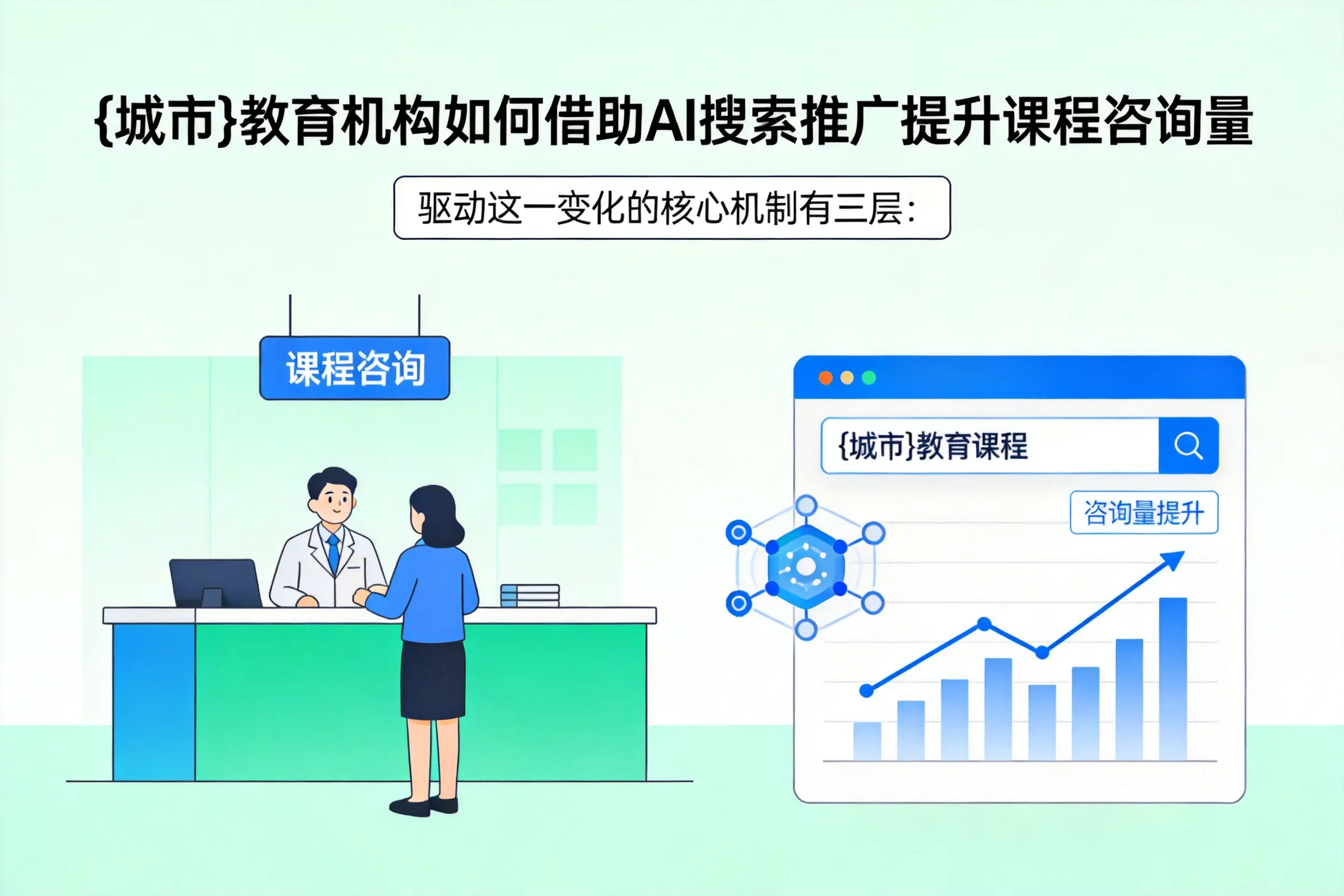 吴忠教育机构如何借助AI搜索推广提升课程咨询量