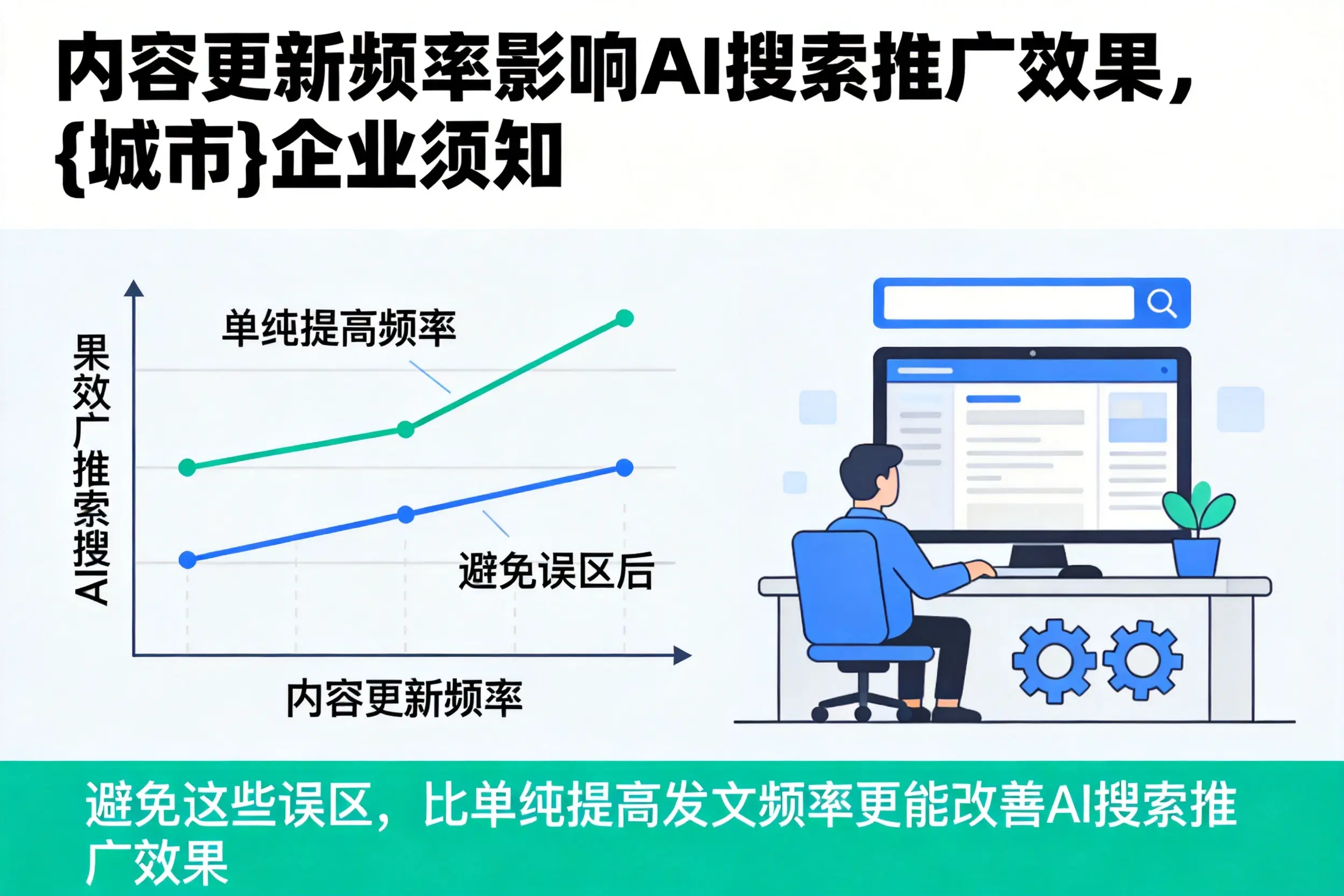 内容更新频率影响AI搜索推广效果,吴忠企业须知