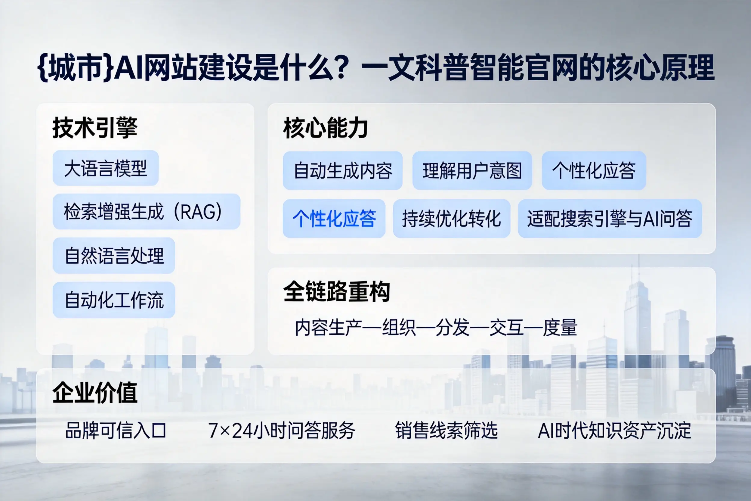 吴忠AI网站建设是什么?一文科普智能官网的核心原理