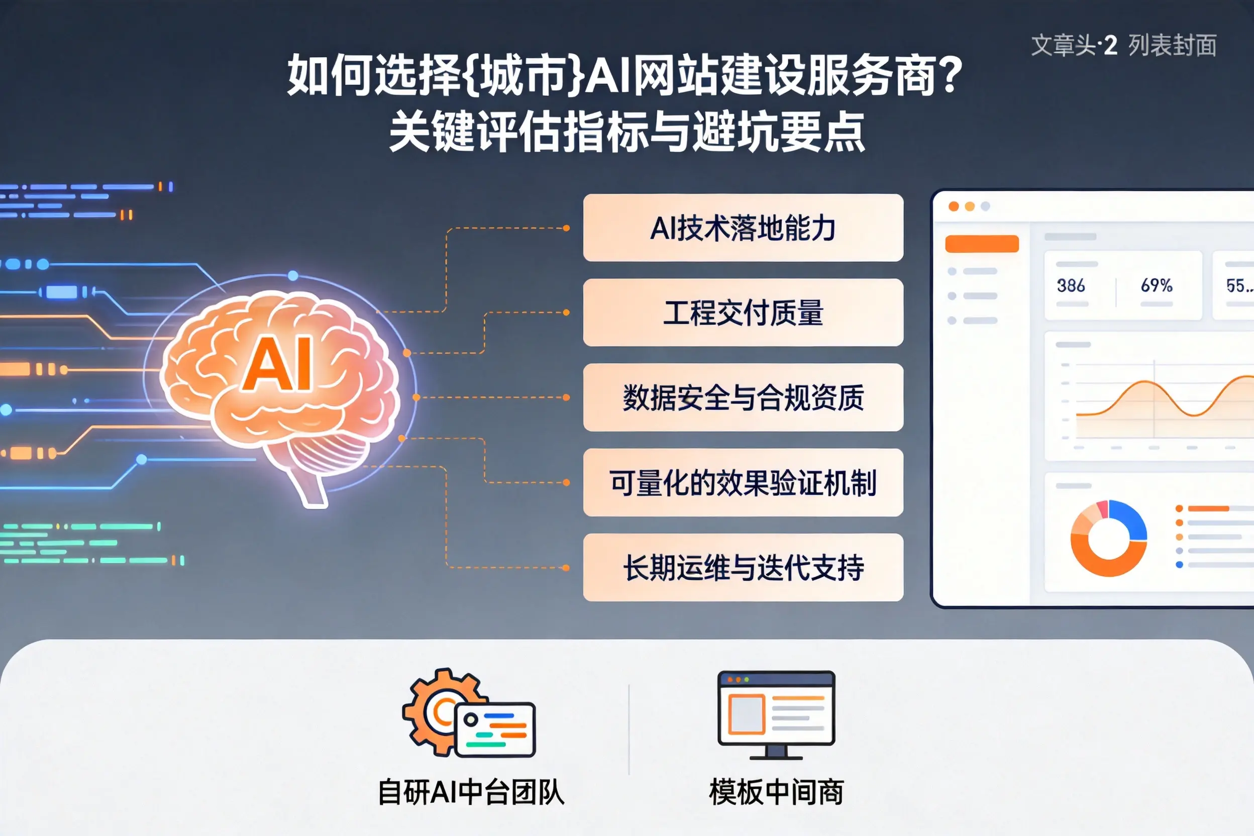 如何选择吴忠AI网站建设服务商?关键评估指标与避坑要点