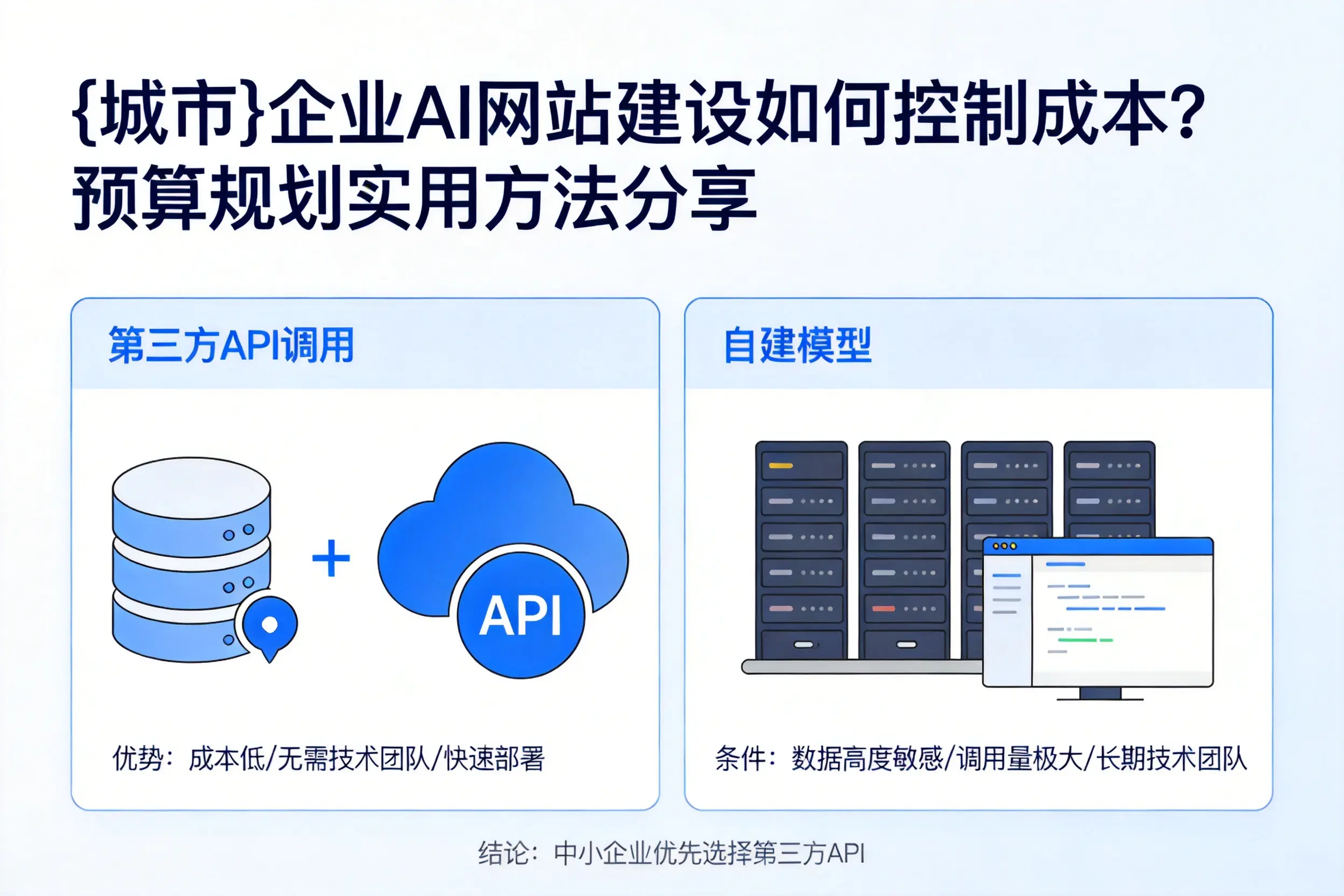 吴忠企业AI网站建设如何控制成本？预算规划实用方法分享