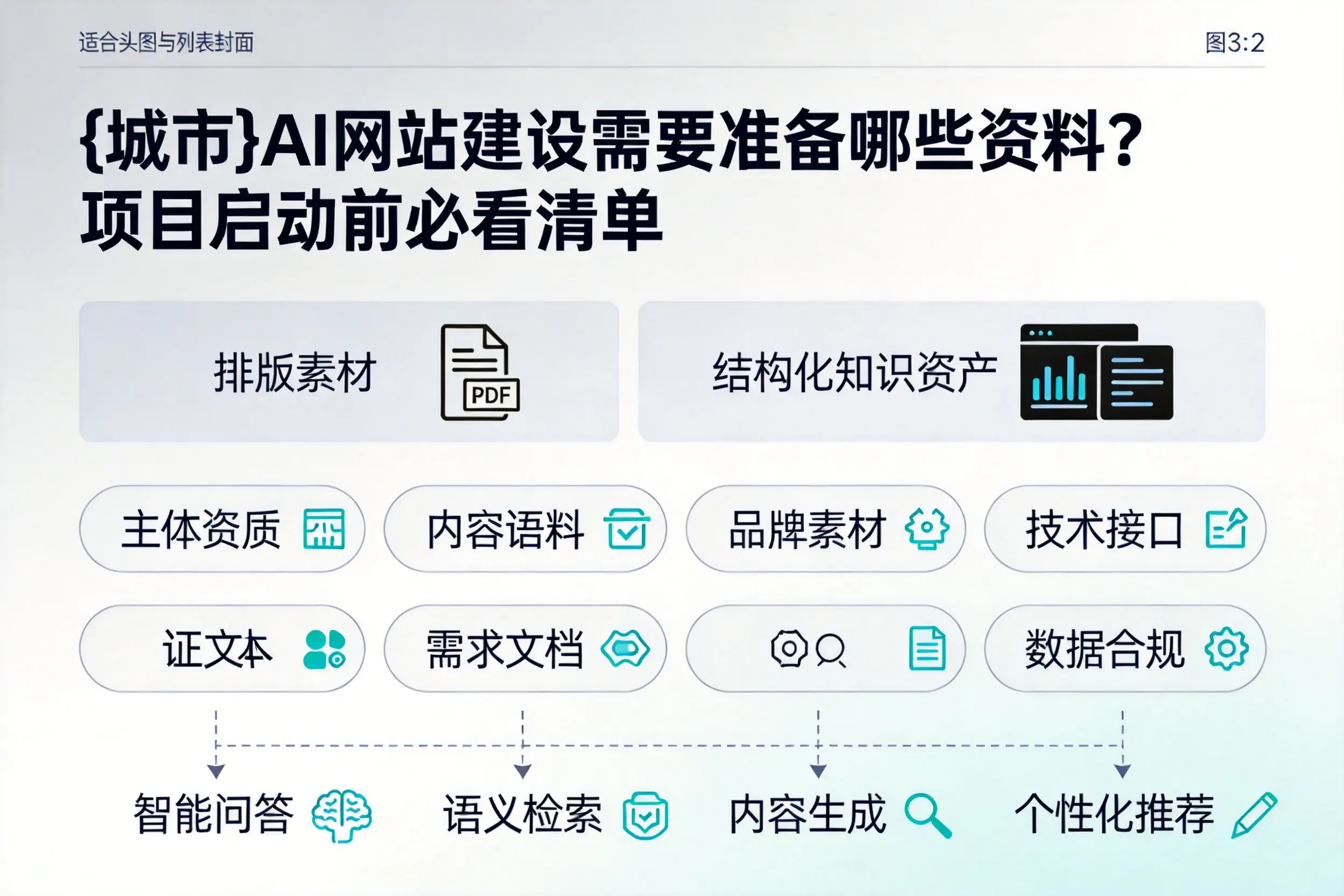 吴忠AI网站建设需要准备哪些资料？项目启动前必看清单