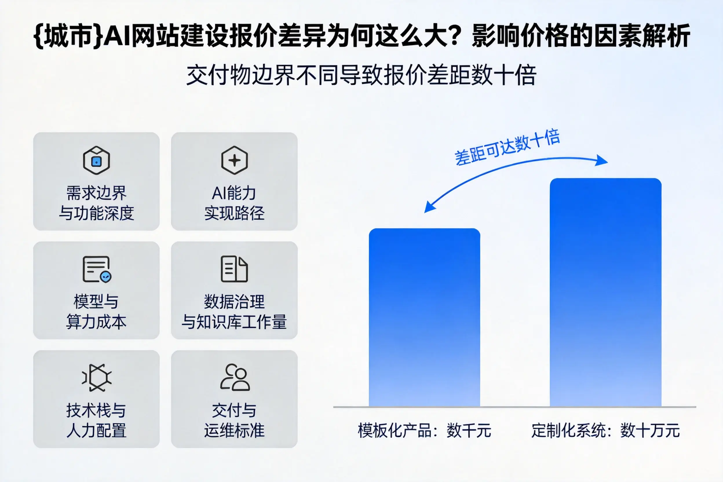 吴忠AI网站建设报价差异为何这么大？影响价格的因素解析