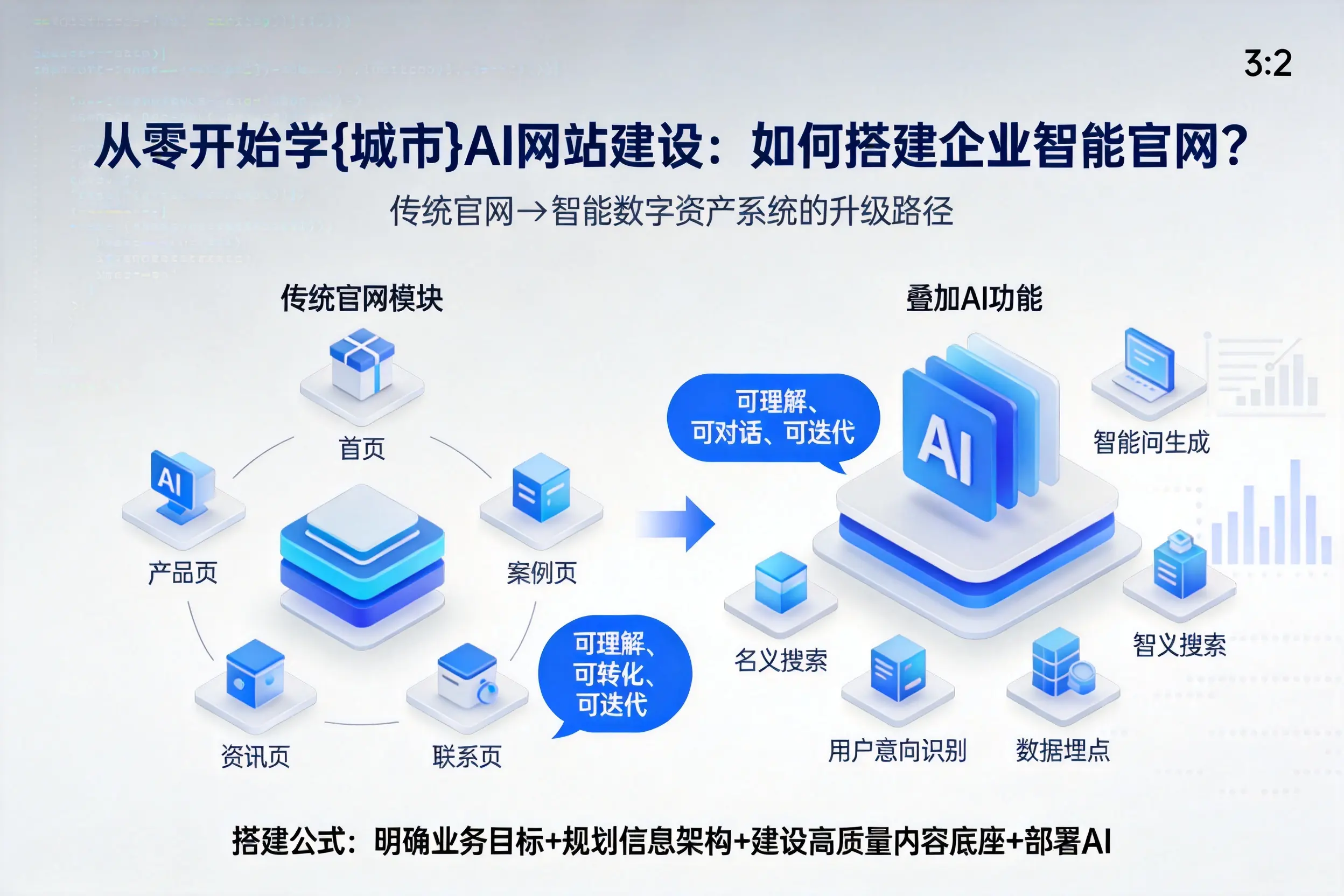 从零开始学吴忠AI网站建设:如何搭建企业智能官网?