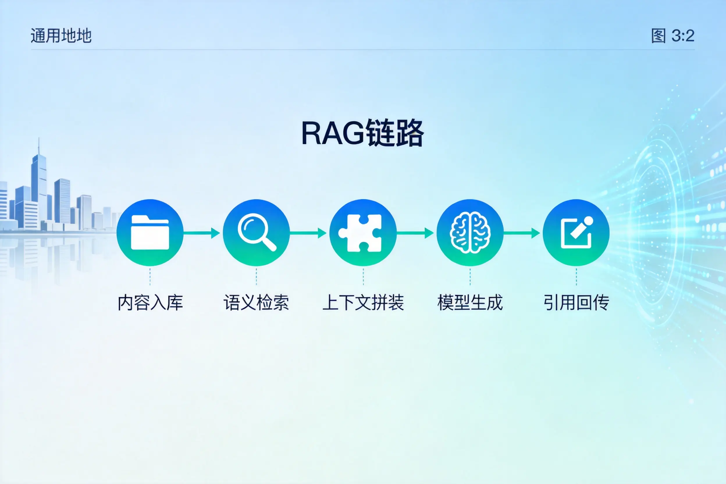 手把手教你吴忠AI网站建设:搭建智能官网的完整教程