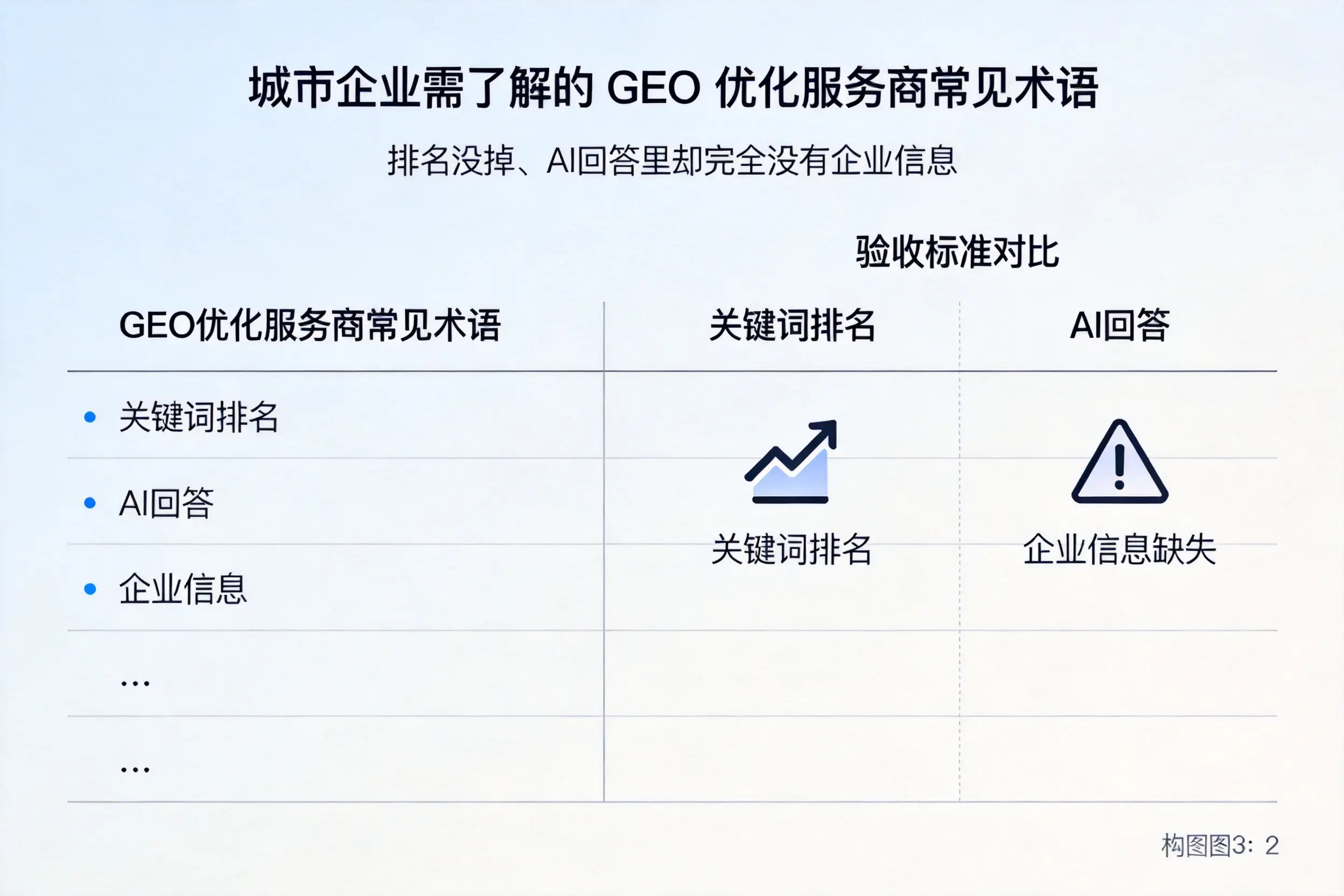 吴忠企业需了解的GEO优化服务商常见术语