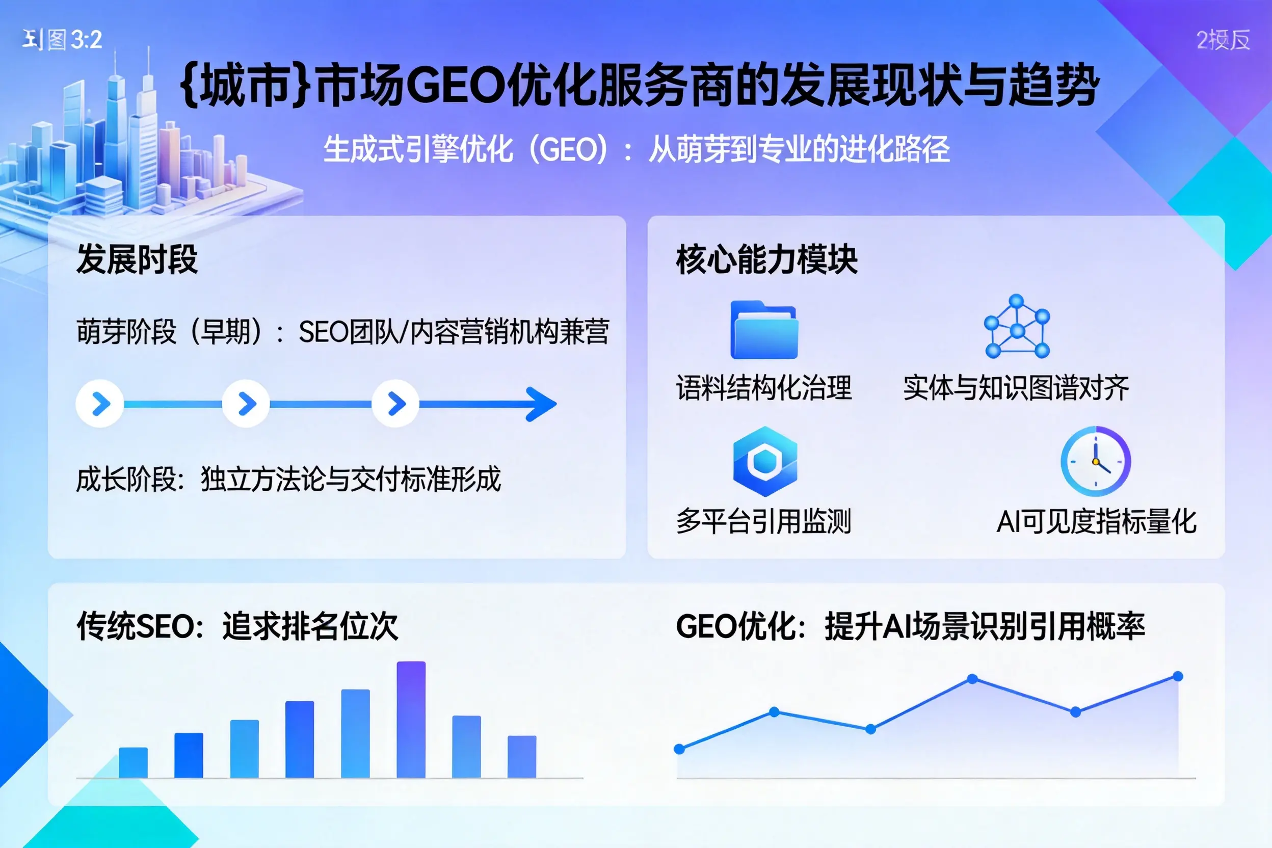 吴忠市场GEO优化服务商的发展现状与趋势
