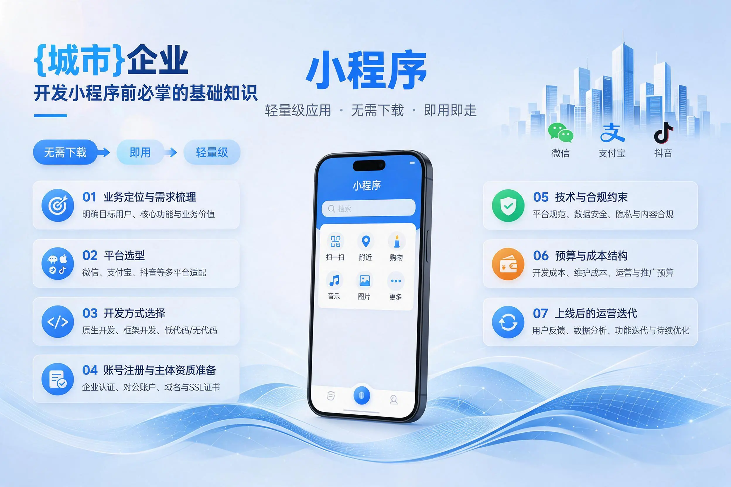 吴忠企业开发小程序前必须掌握的基础知识有哪些