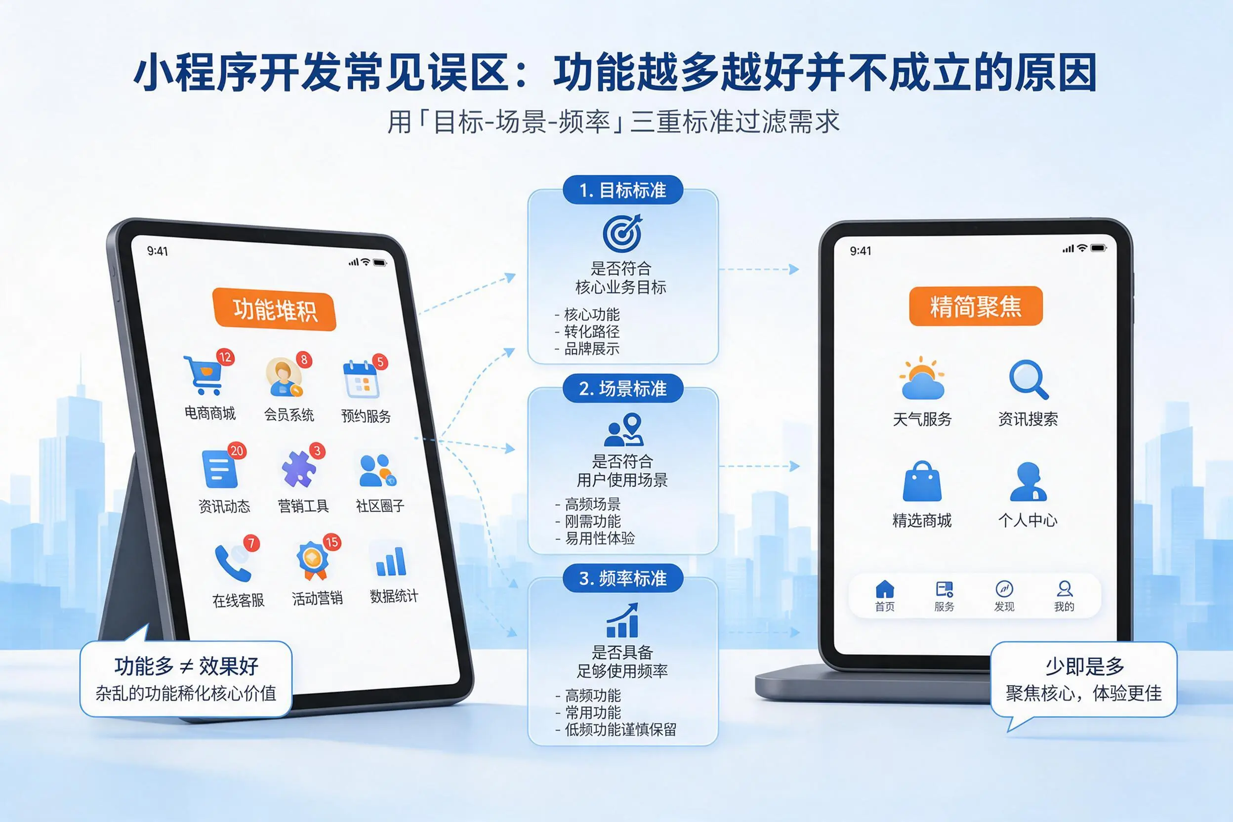 吴忠小程序开发常见误区：功能越多越好并不成立的原因