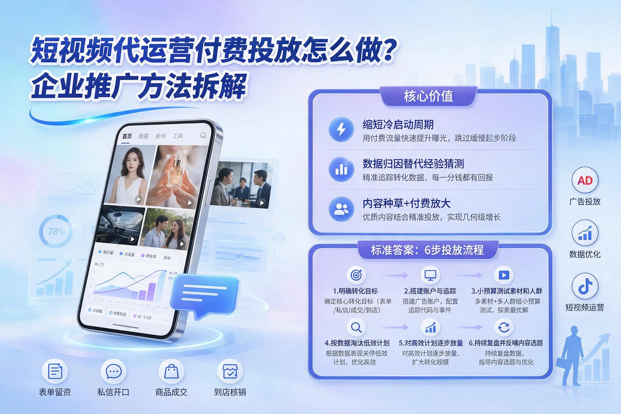 短视频代运营付费投放怎么做？吴忠企业推广方法拆解