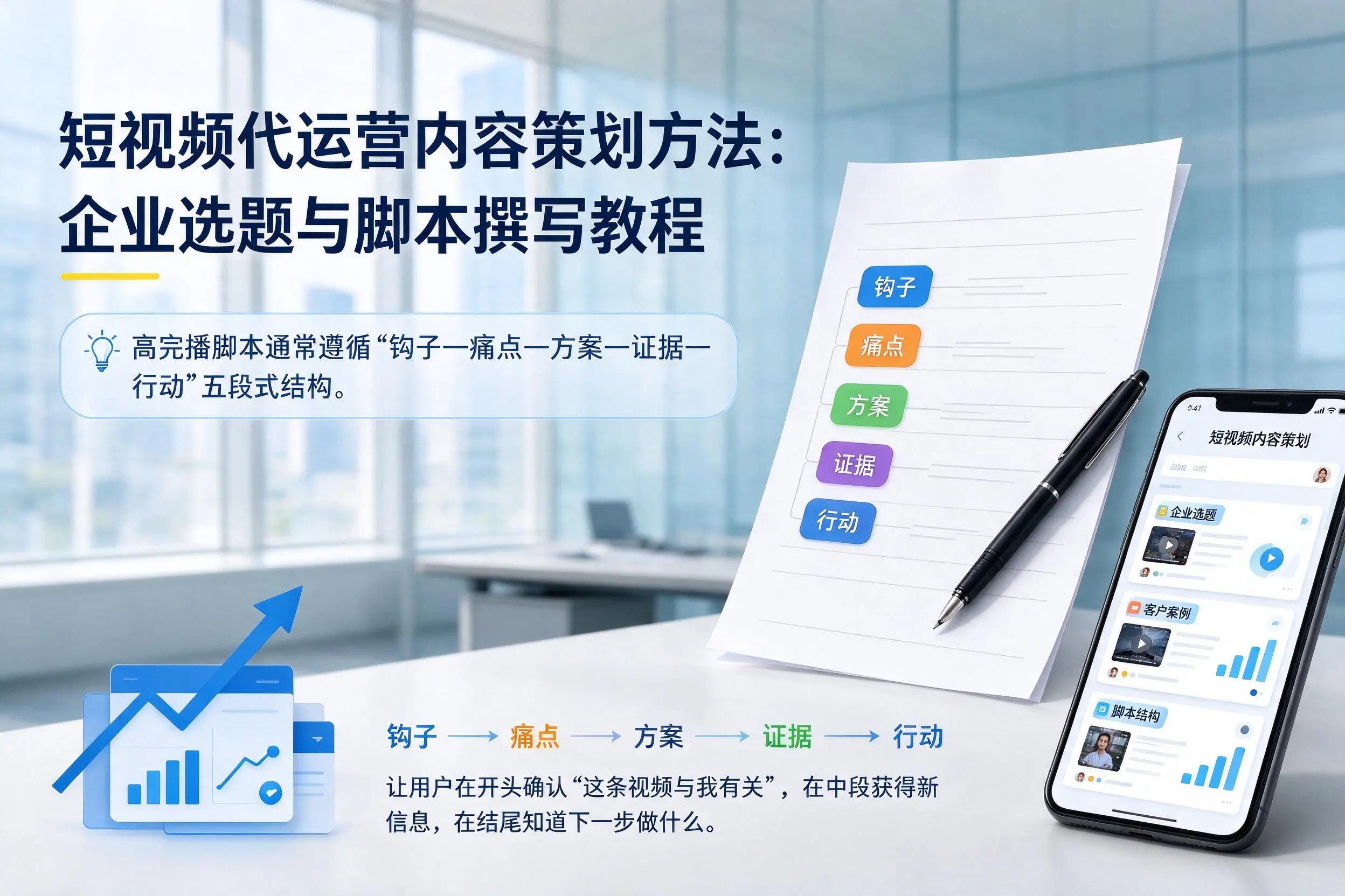 短视频代运营内容策划方法:吴忠企业选题与脚本撰写教程