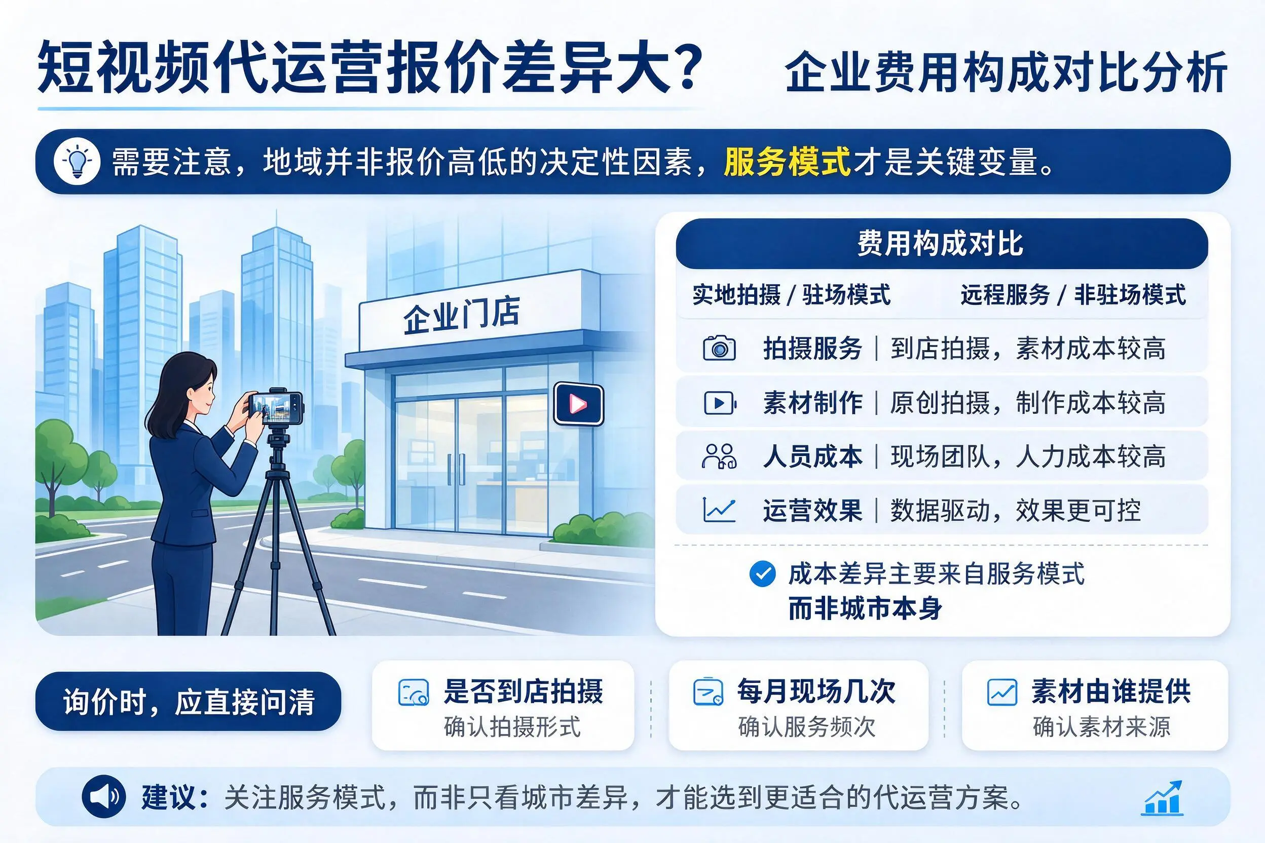 短视频代运营报价差异大?吴忠企业费用构成对比分析