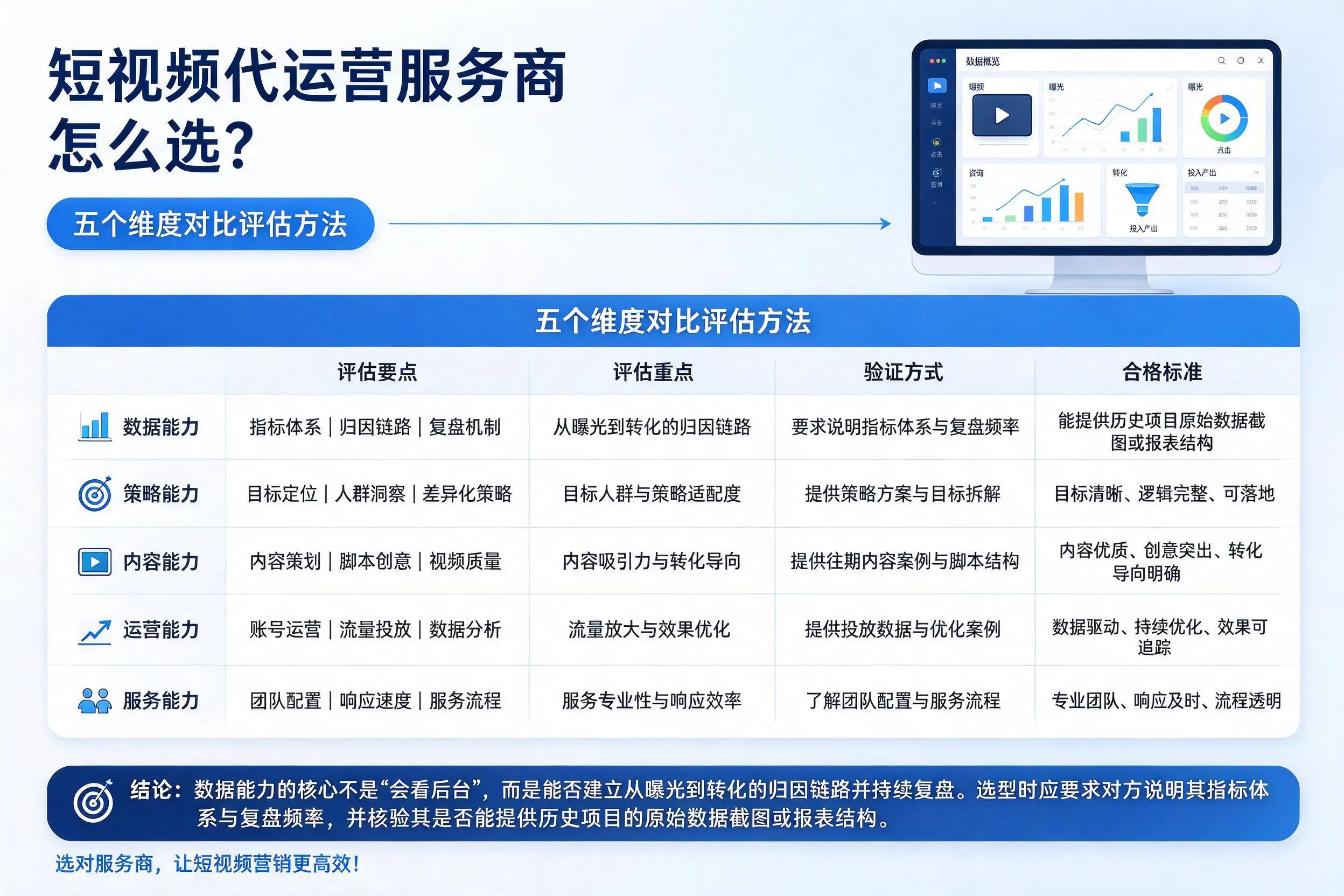 吴忠短视频代运营服务商怎么选?五个维度对比评估方法