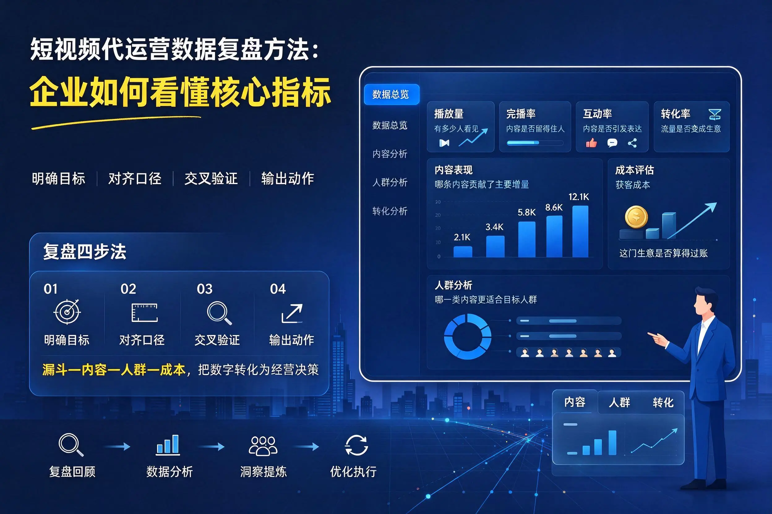 短视频代运营数据复盘方法：吴忠企业如何看懂核心指标