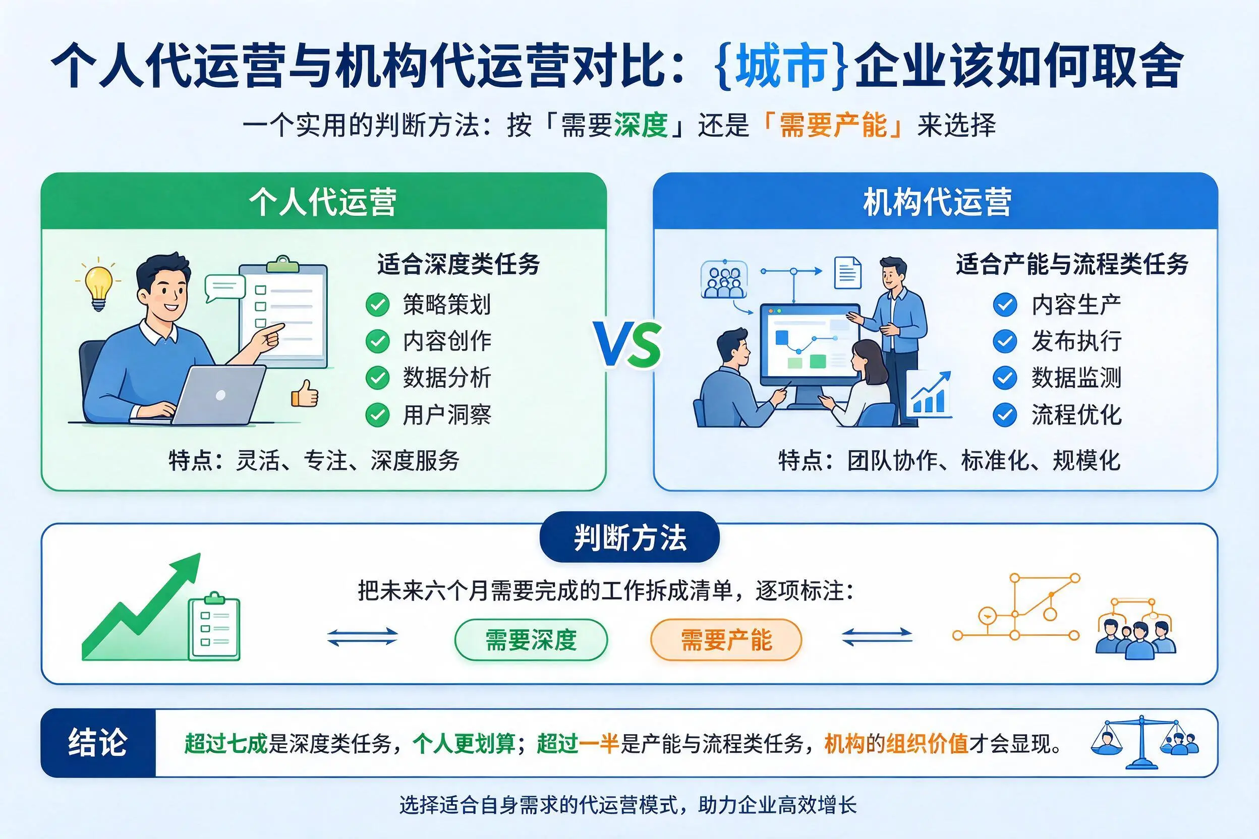 个人代运营与机构代运营对比：吴忠企业该如何取舍