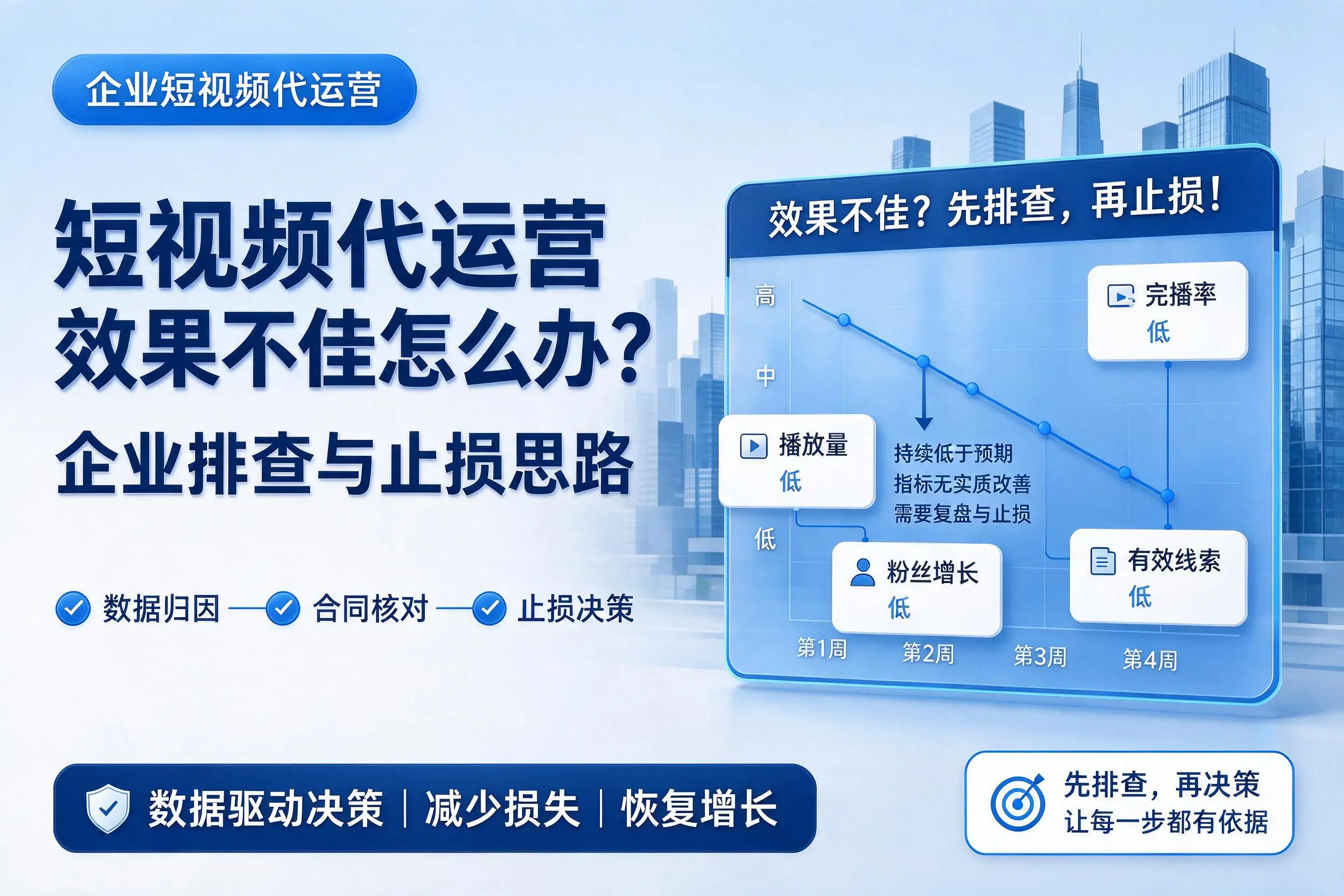 短视频代运营效果不佳怎么办?吴忠企业排查与止损思路