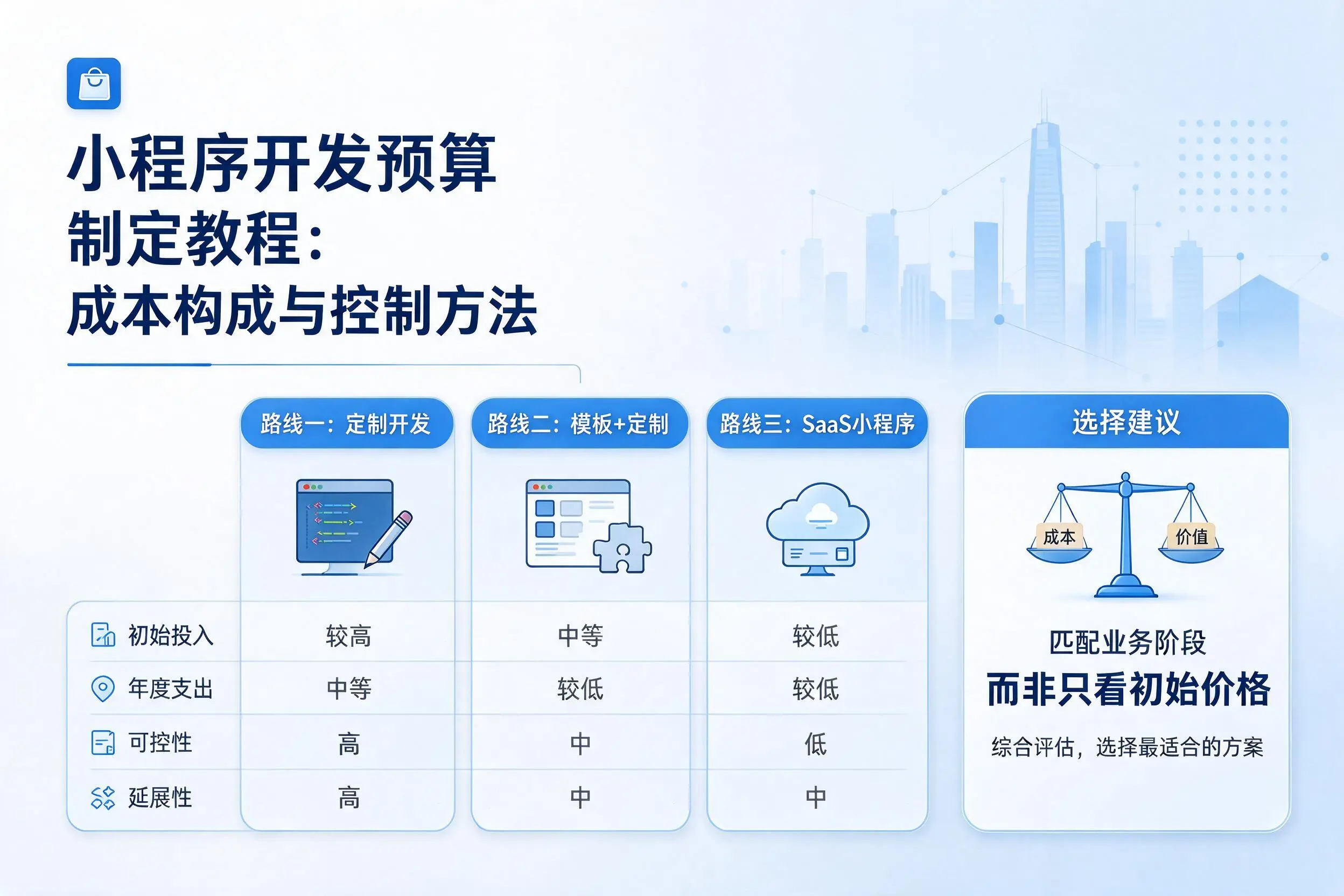 吴忠小程序开发预算制定教程:成本构成与控制方法