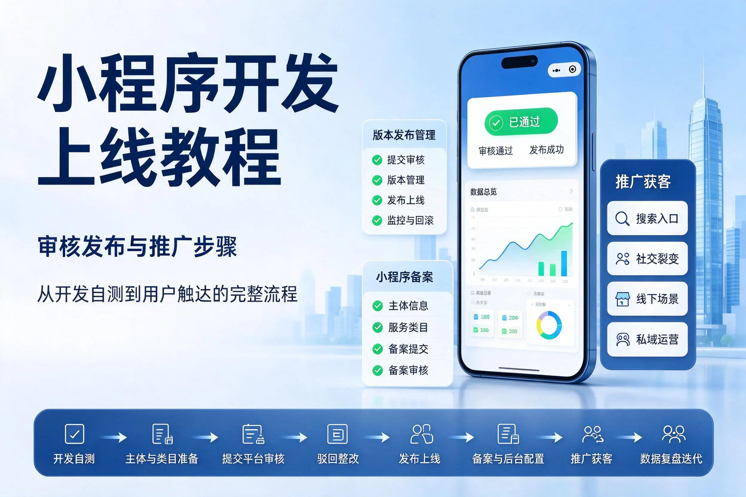 吴忠小程序开发上线教程：审核发布与推广步骤