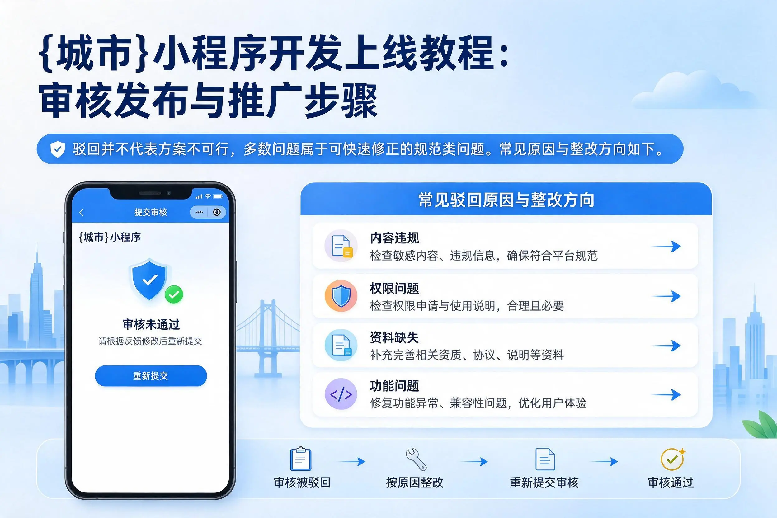 吴忠小程序开发上线教程：审核发布与推广步骤