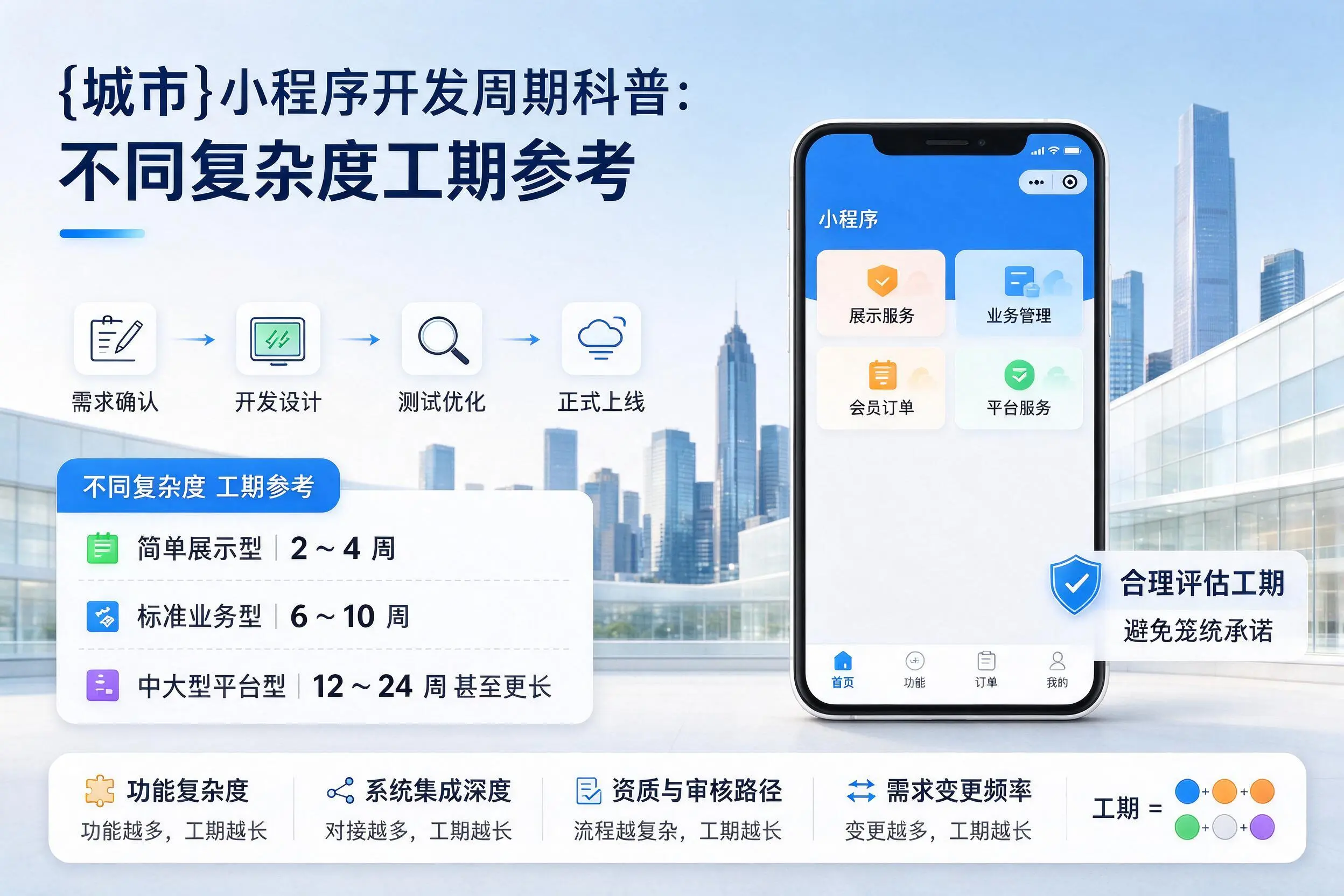 吴忠小程序开发周期科普：不同复杂度工期参考
