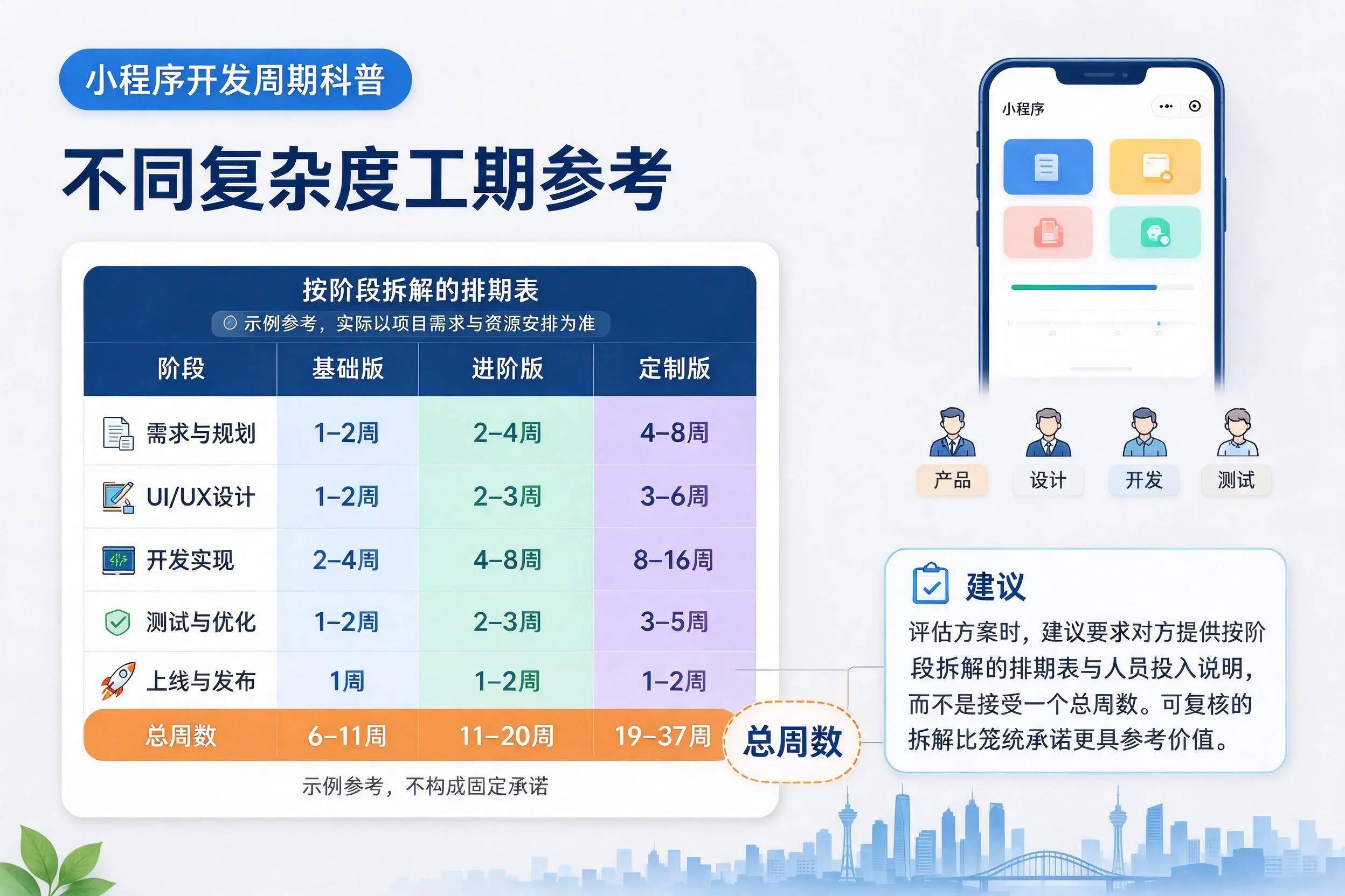 吴忠小程序开发周期科普：不同复杂度工期参考
