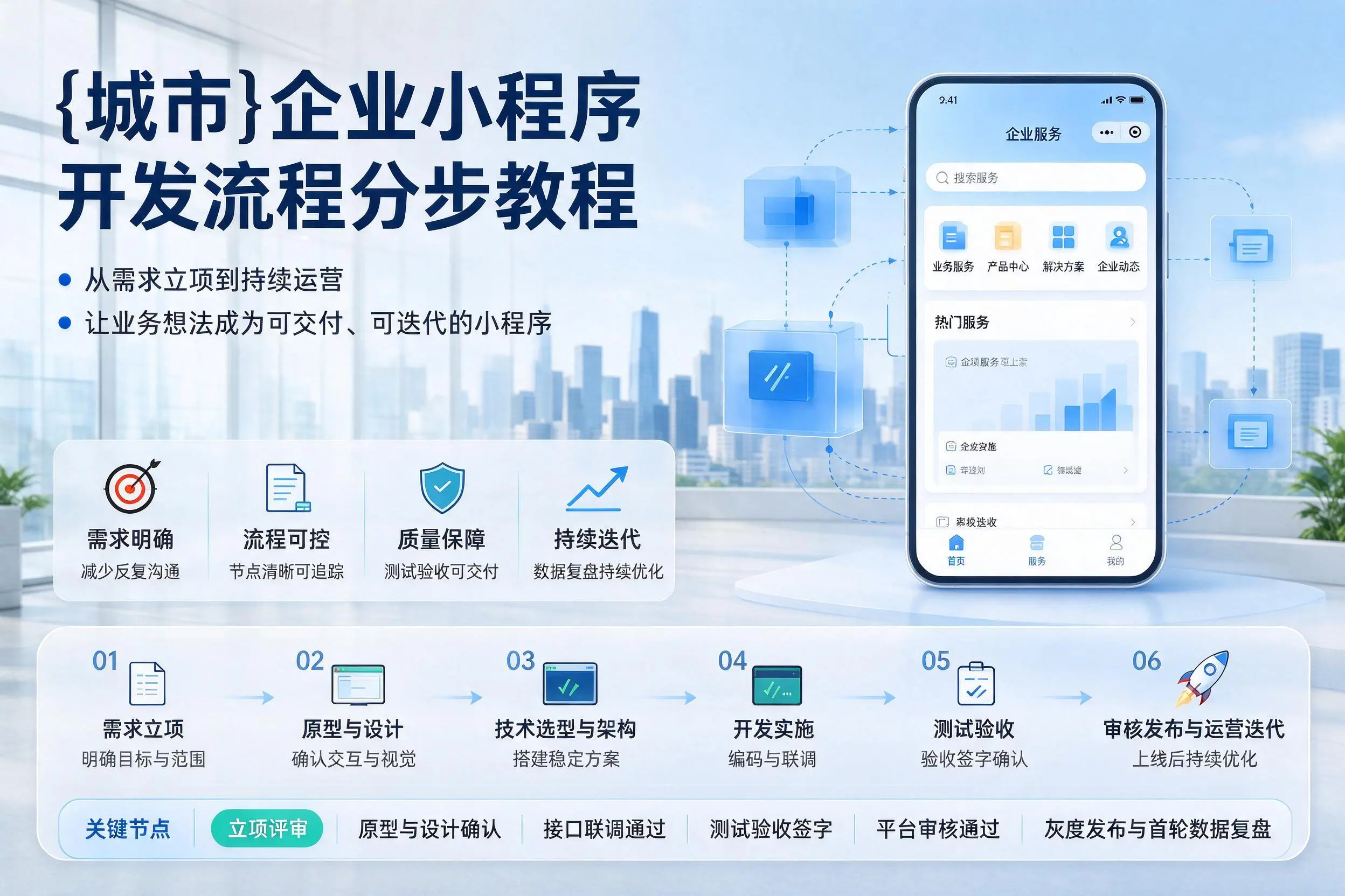吴忠企业小程序开发流程分步教程与关键节点说明