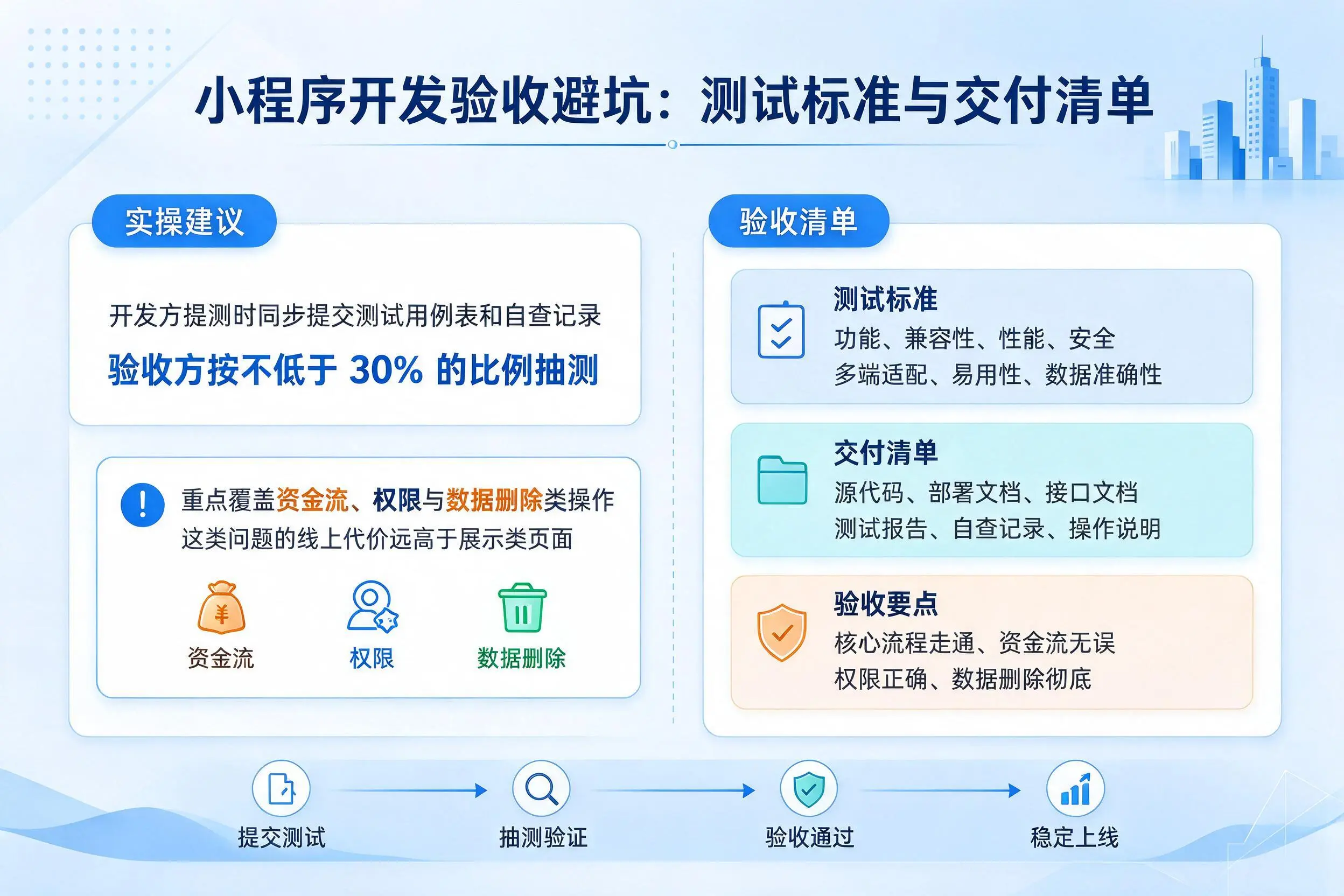 吴忠小程序开发验收避坑：测试标准与交付清单
