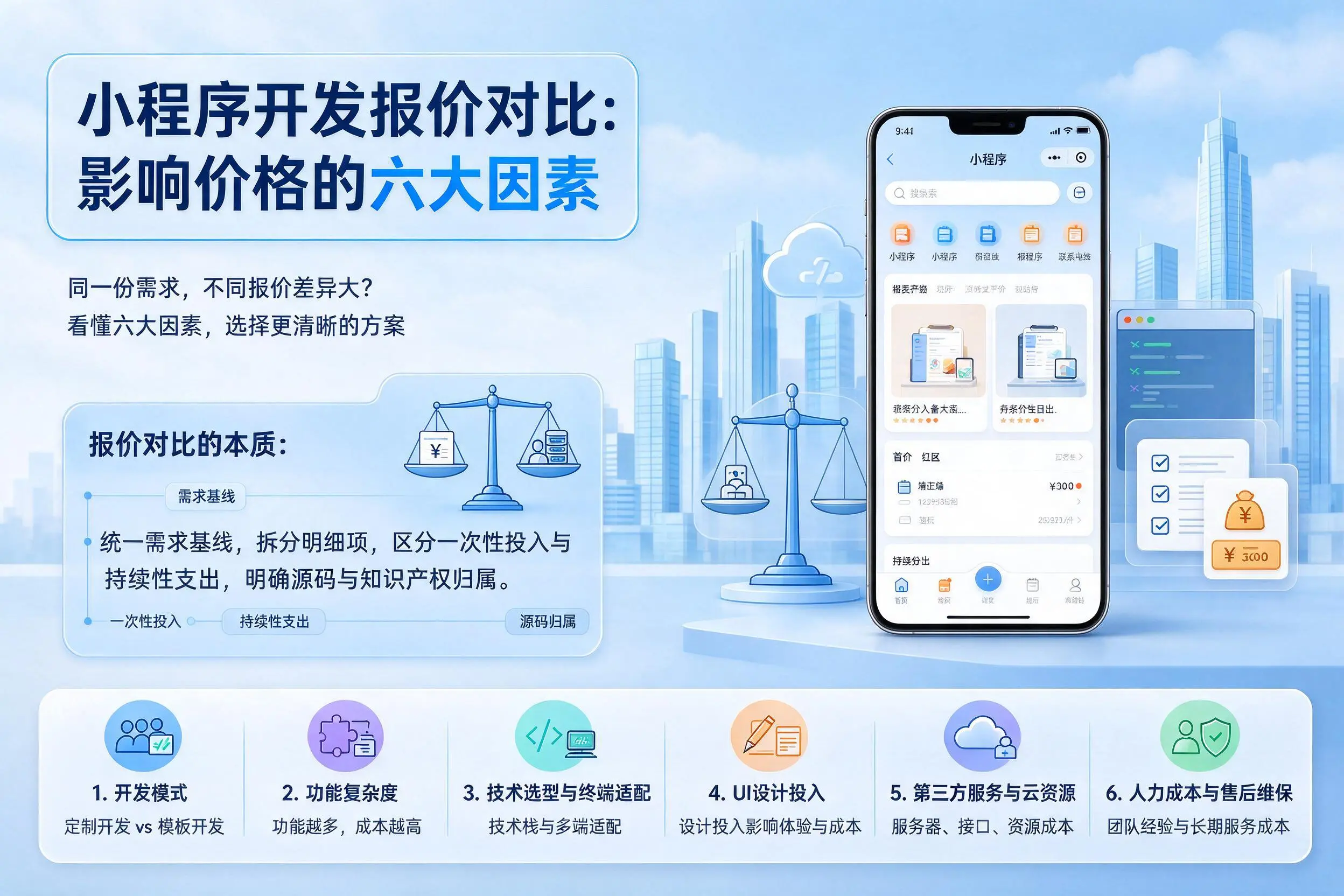 吴忠小程序开发报价对比：影响价格的六大因素