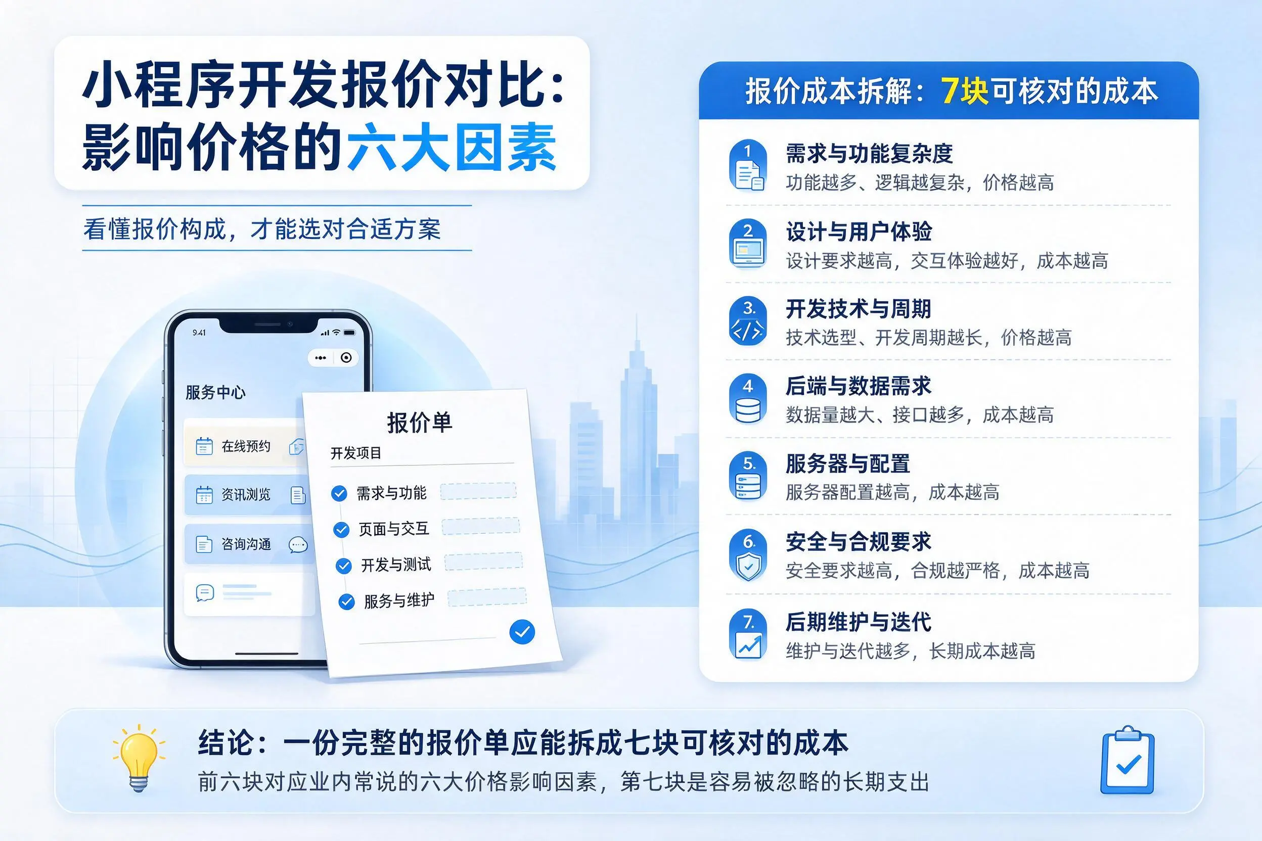 吴忠小程序开发报价对比：影响价格的六大因素