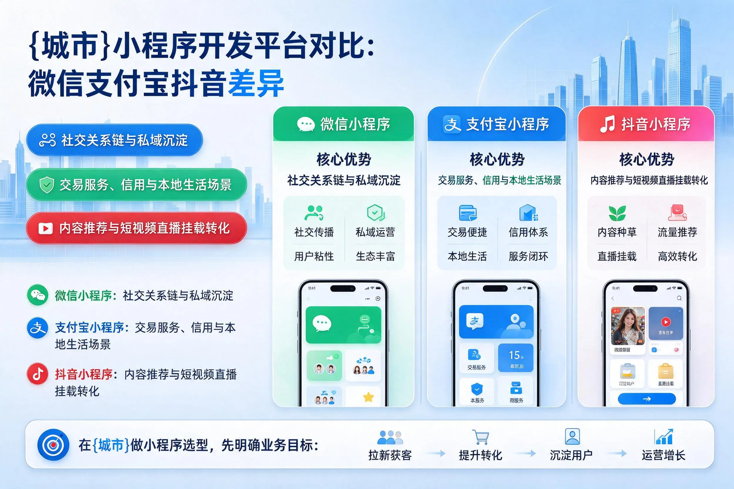 吴忠小程序开发平台对比：微信支付宝抖音差异