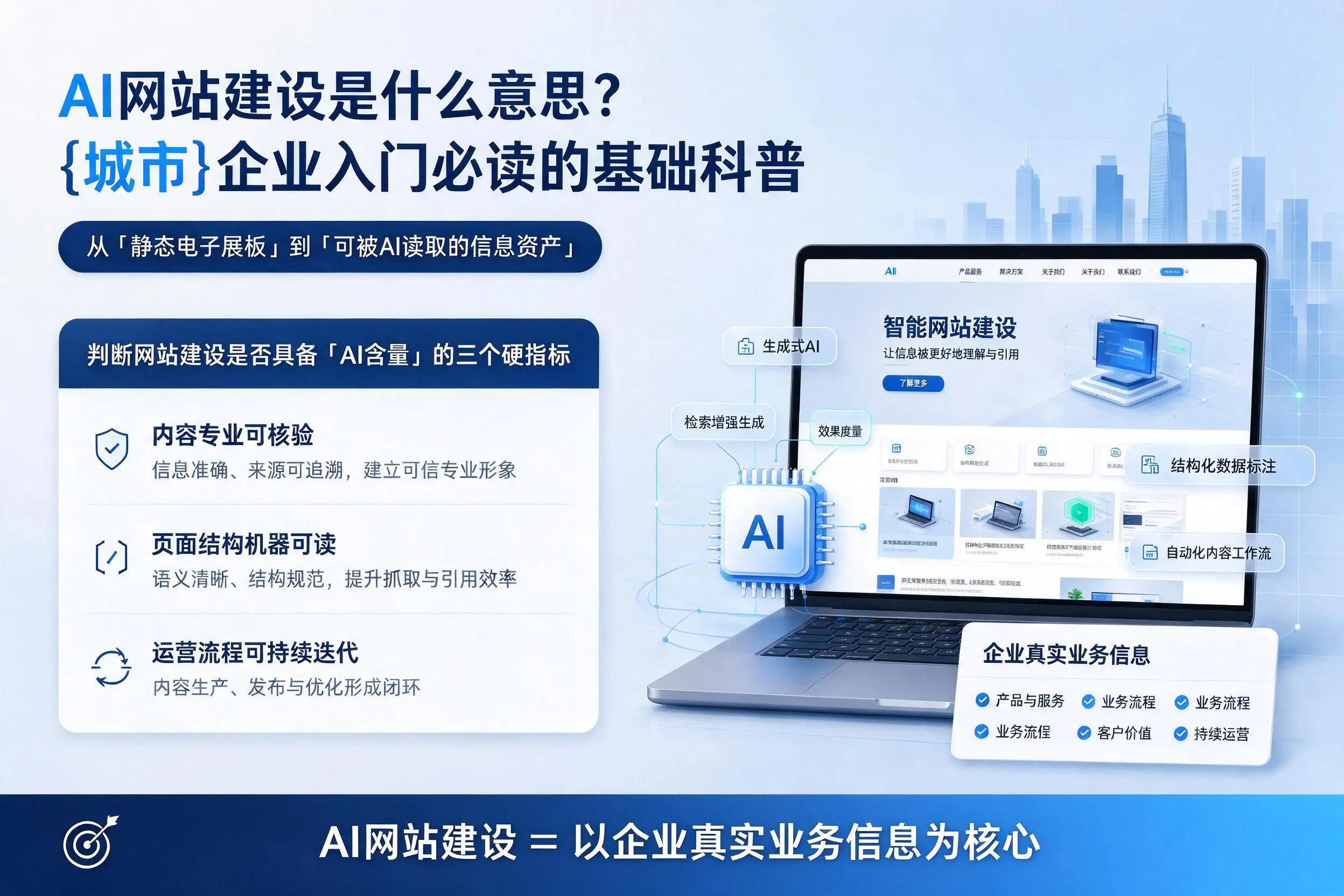 AI网站建设是什么意思？吴忠企业入门必读的基础科普