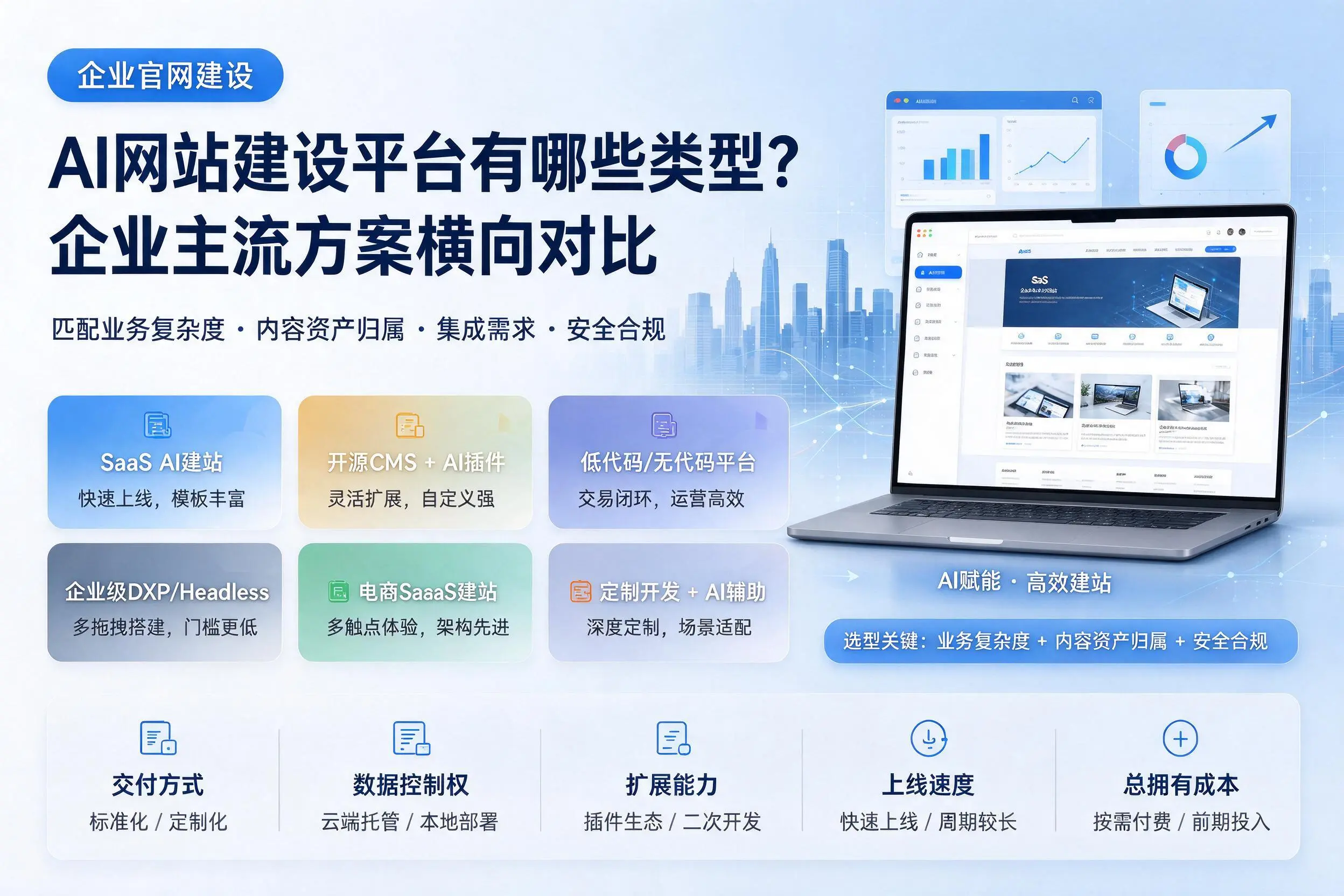 AI网站建设平台有哪些类型？吴忠企业主流方案横向对比