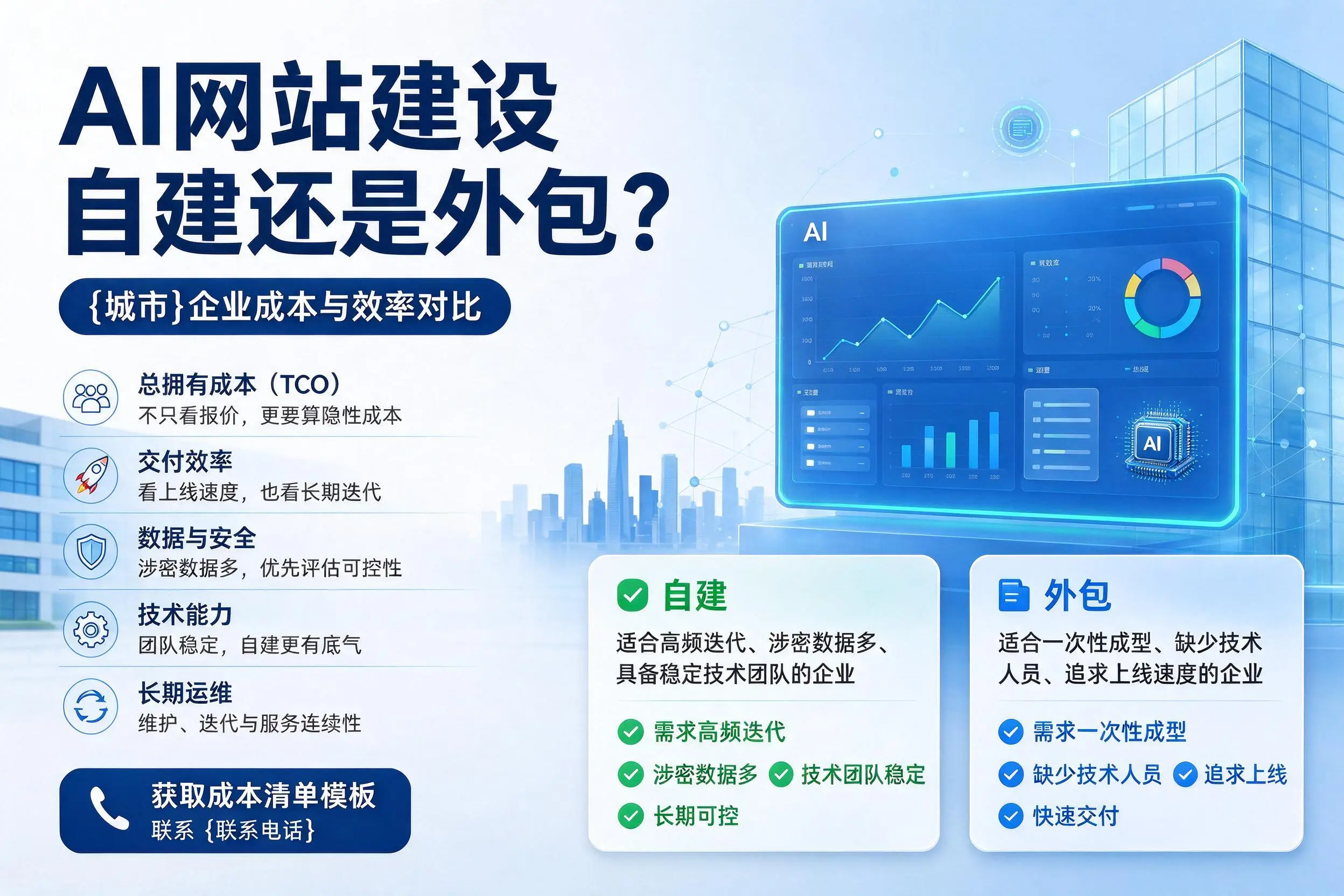AI网站建设自建还是外包？吴忠企业成本与效率对比