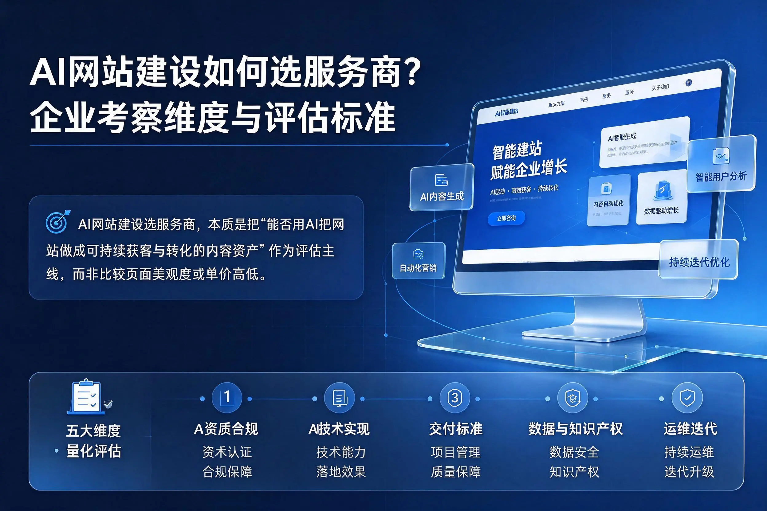 AI网站建设如何选服务商？吴忠企业考察维度与评估标准