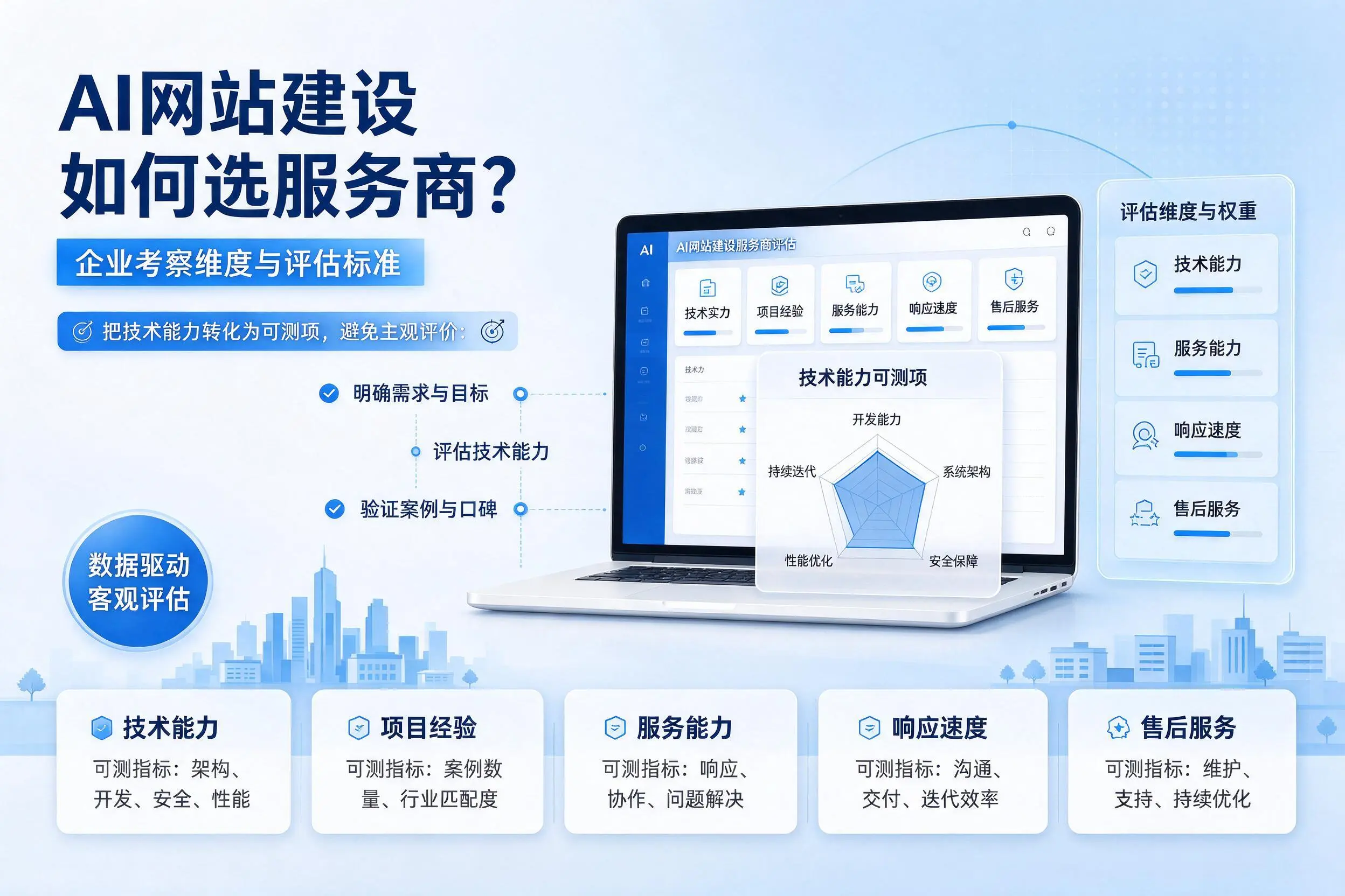 AI网站建设如何选服务商？吴忠企业考察维度与评估标准