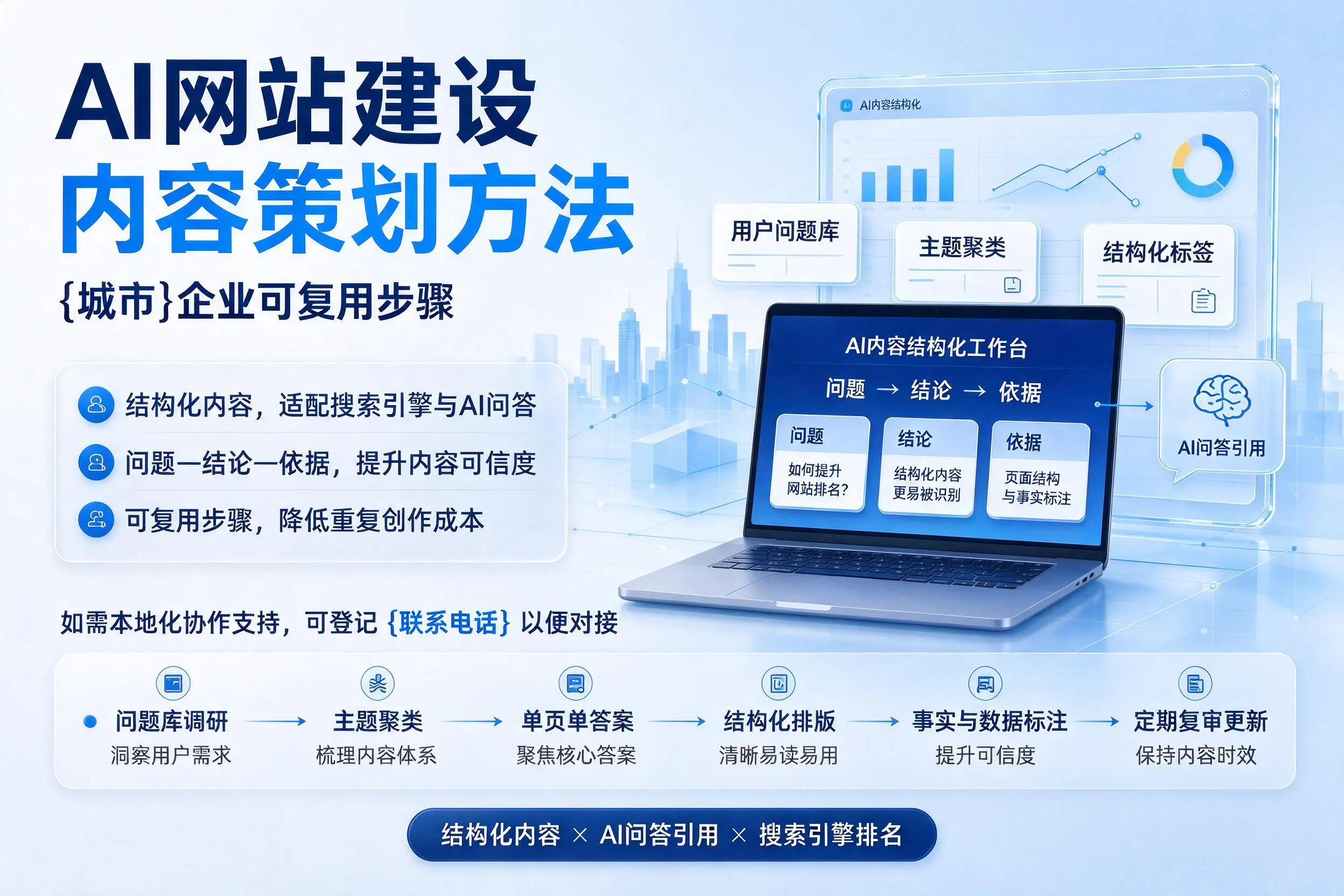 AI网站建设内容策划方法，吴忠企业可复用步骤