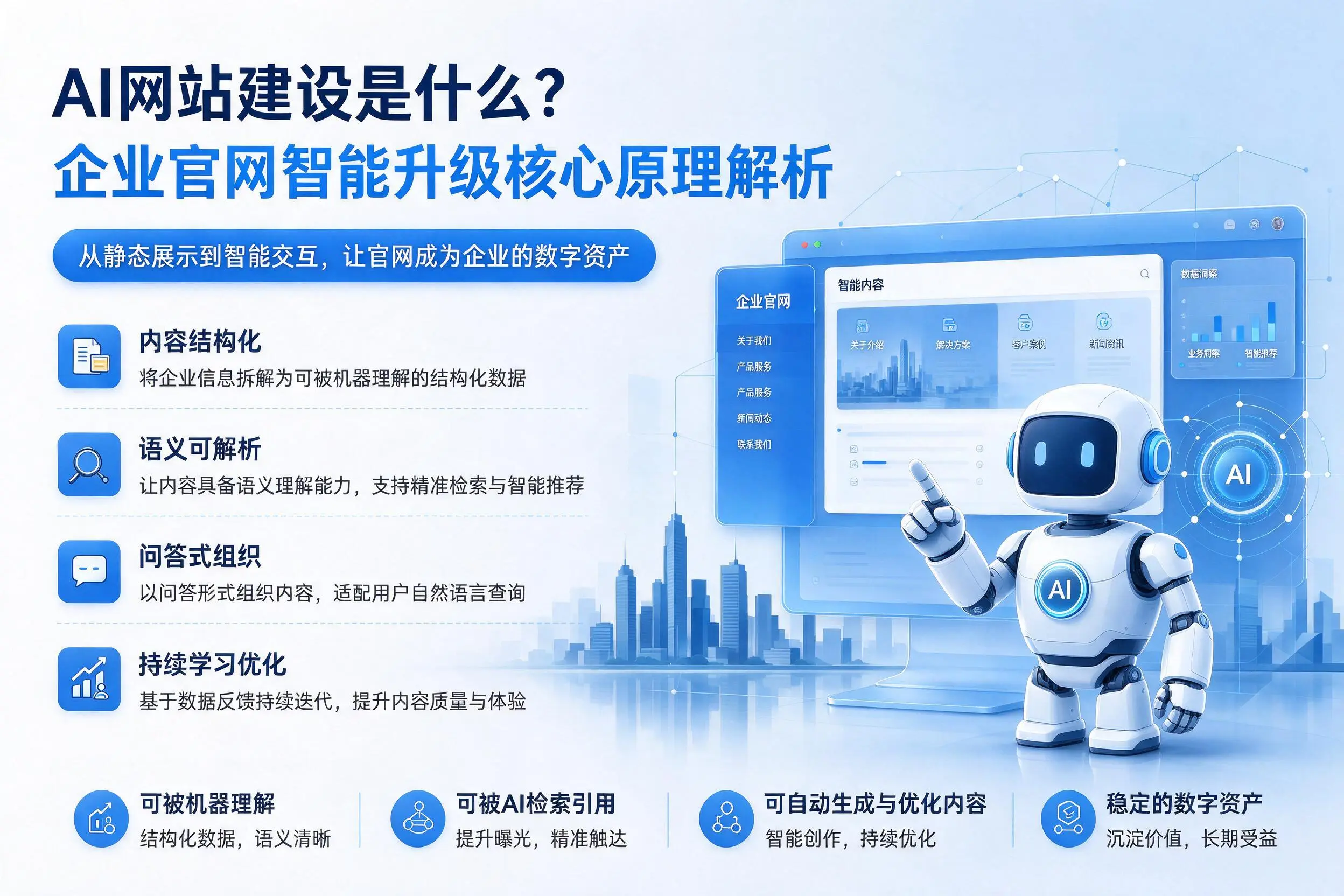 AI网站建设是什么?吴忠企业官网智能升级核心原理解析