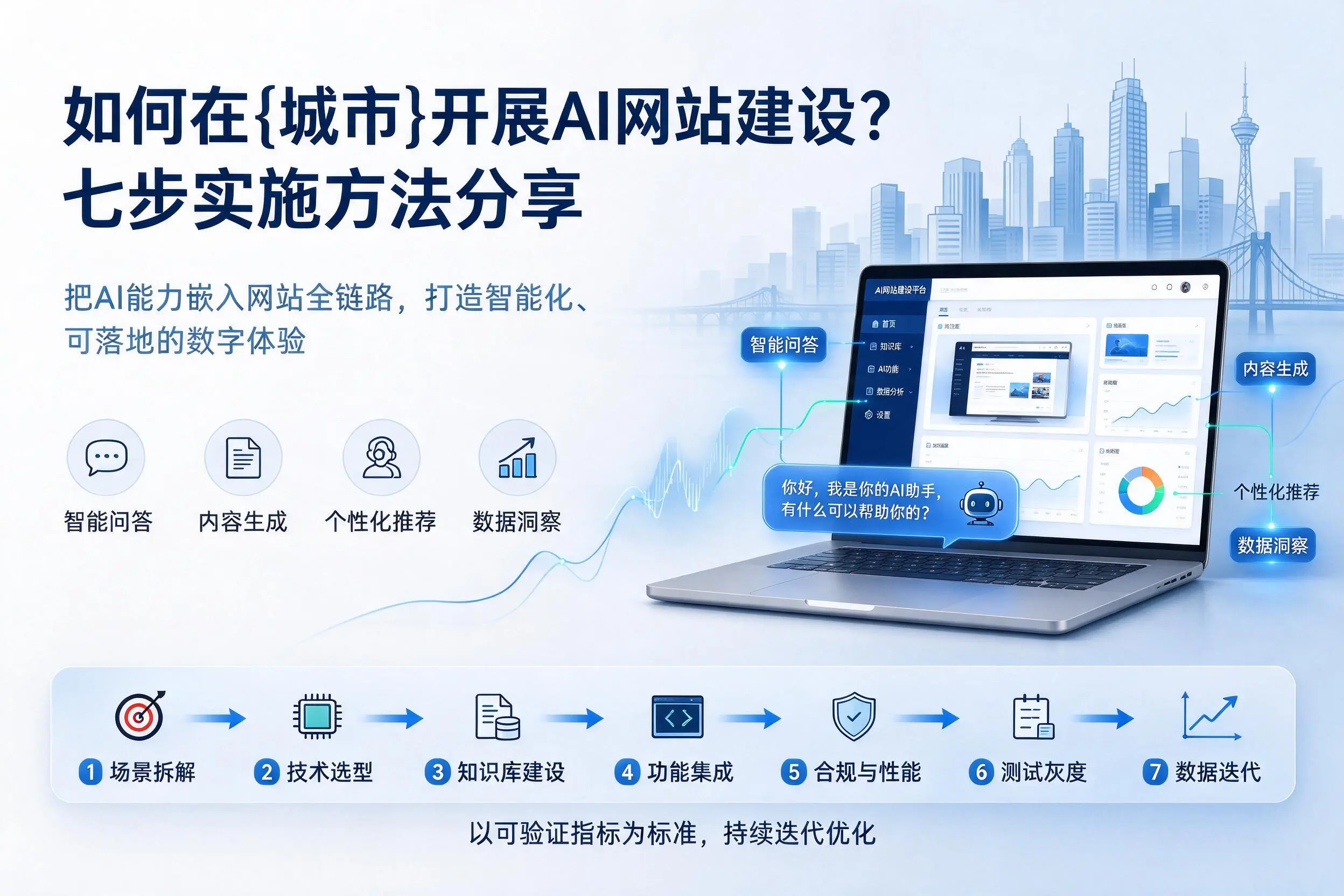 如何在吴忠开展AI网站建设？七步实施方法分享