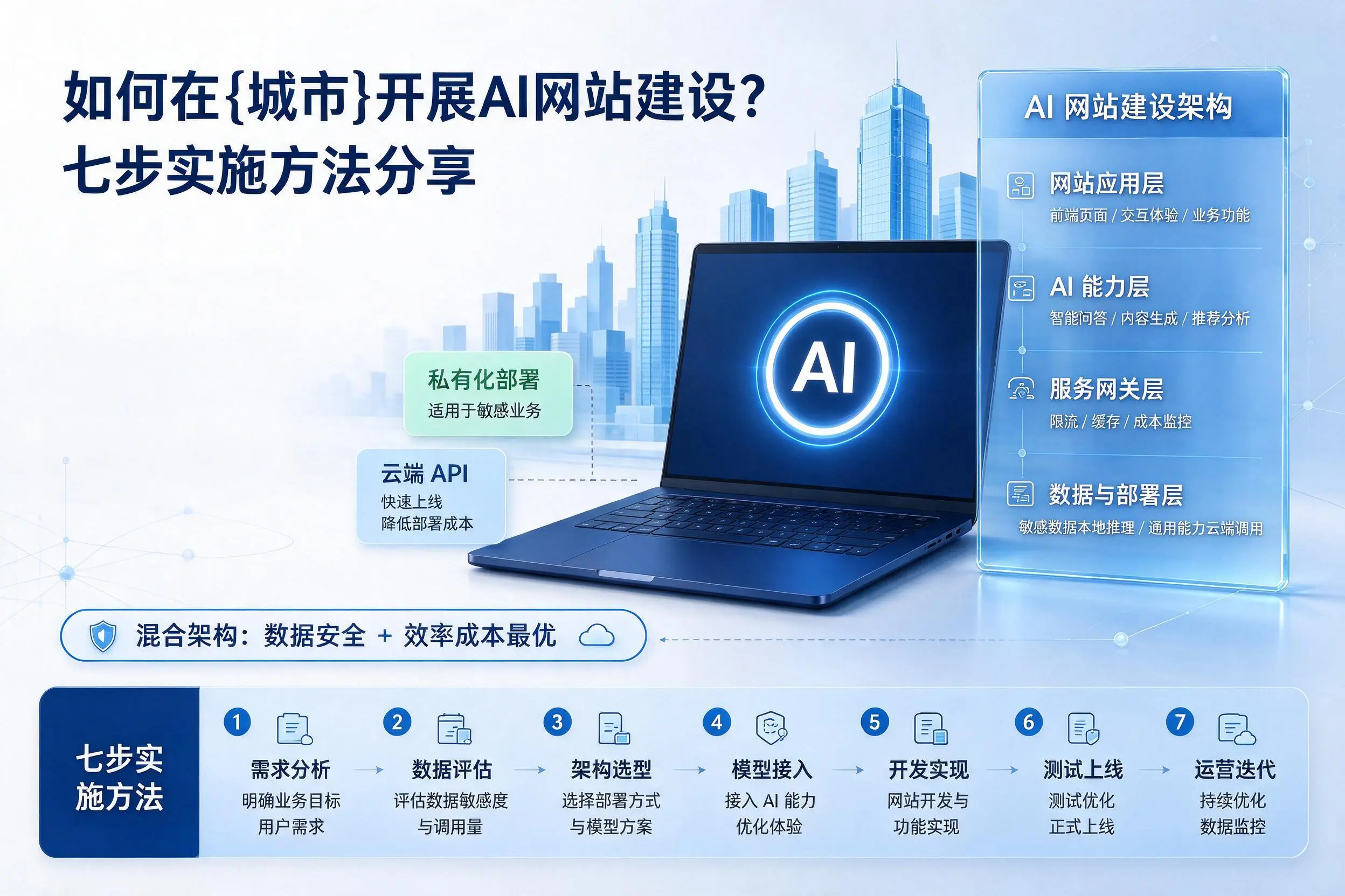 如何在吴忠开展AI网站建设？七步实施方法分享