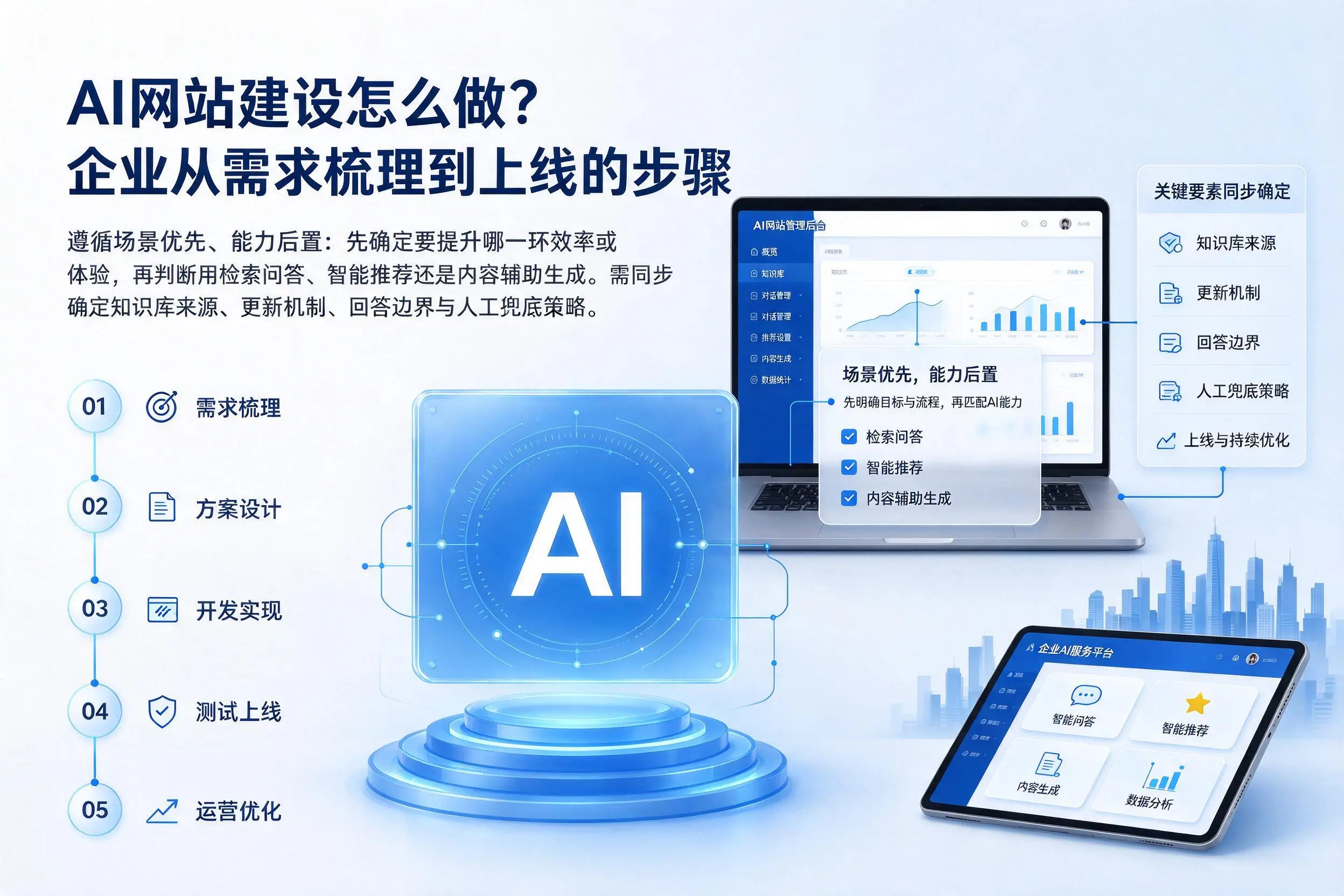 AI网站建设怎么做？吴忠企业从需求梳理到上线的步骤