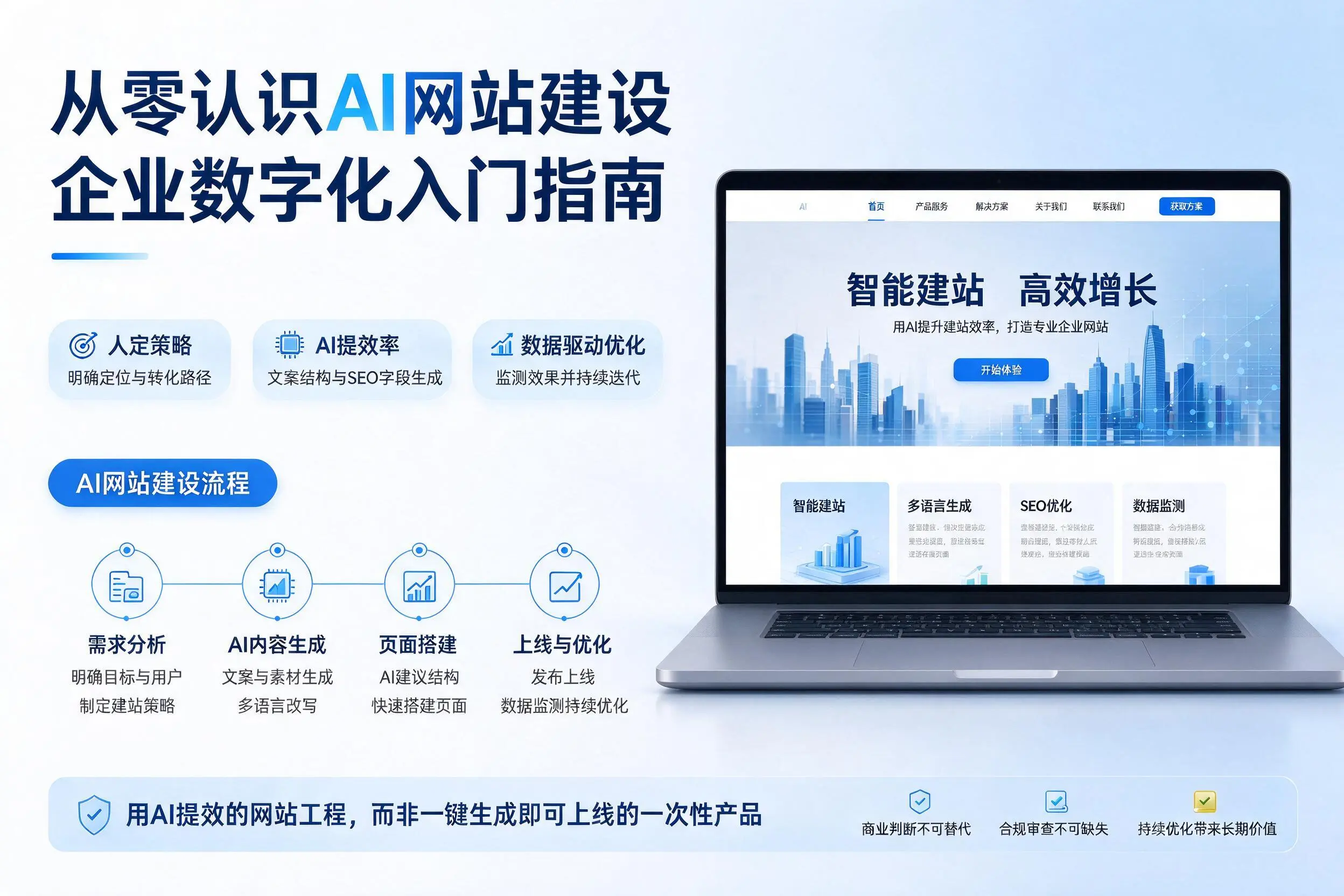 从零认识AI网站建设，吴忠企业数字化入门指南