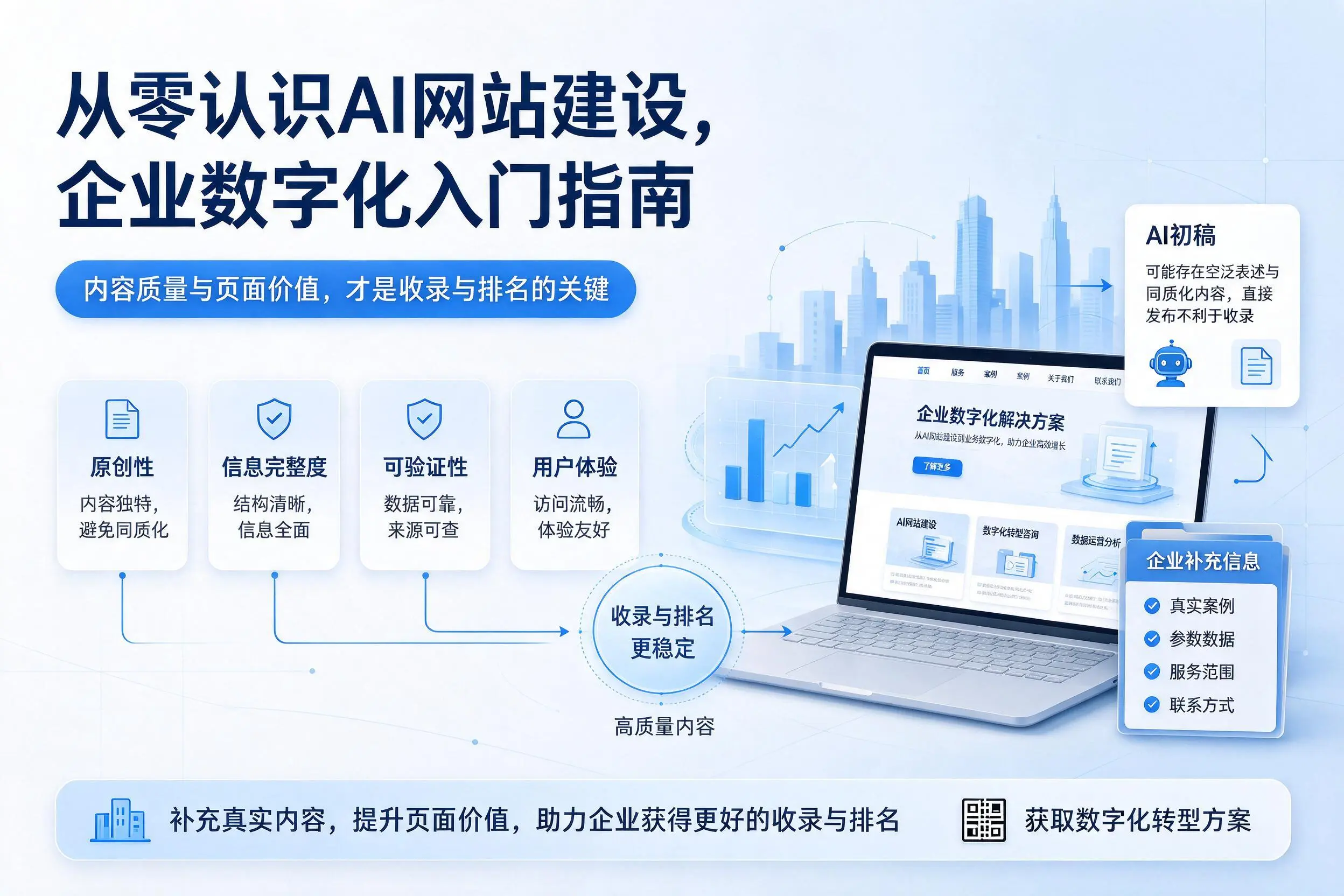 从零认识AI网站建设，吴忠企业数字化入门指南