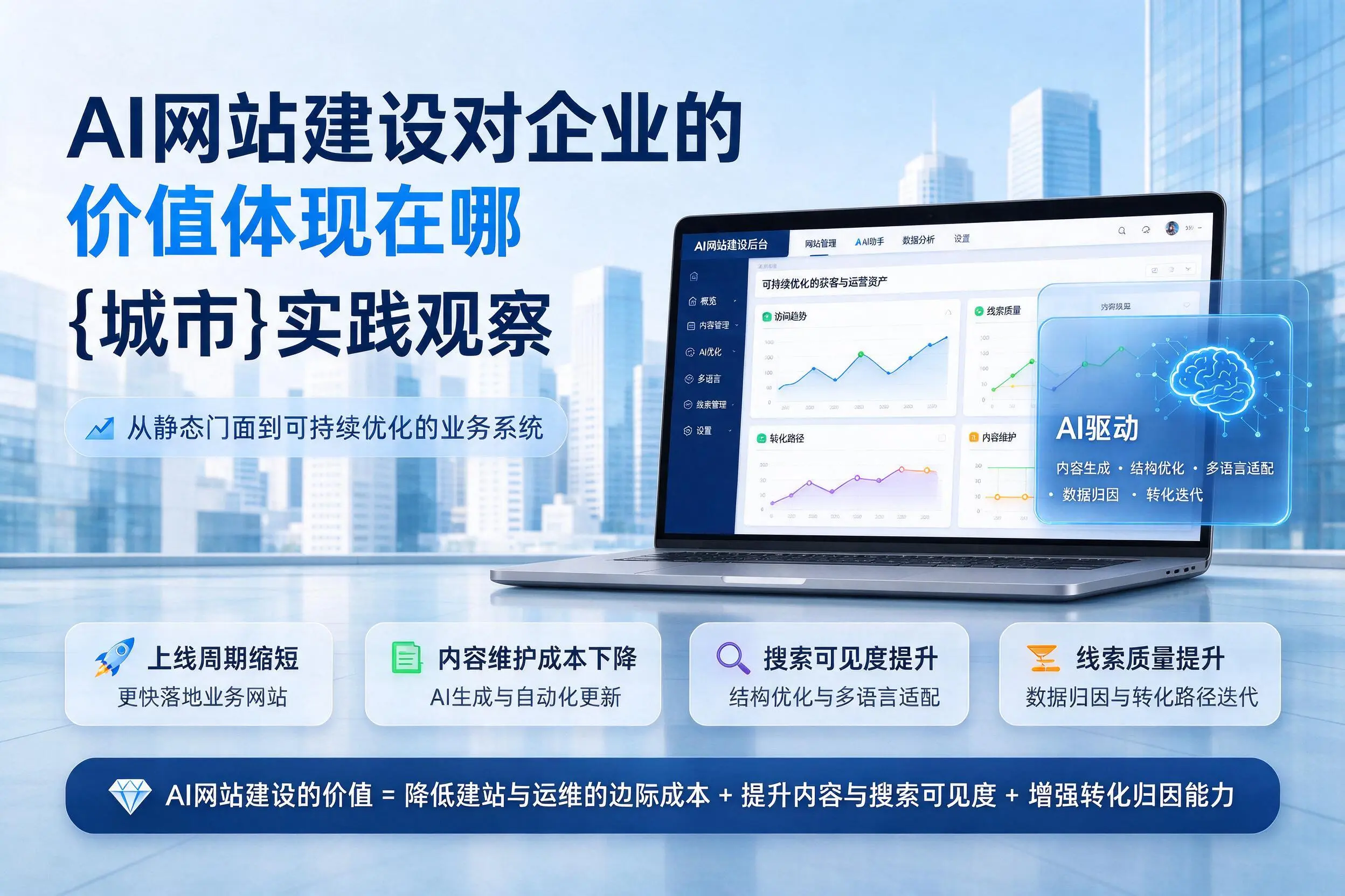 AI网站建设对企业的价值体现在哪，吴忠实践观察