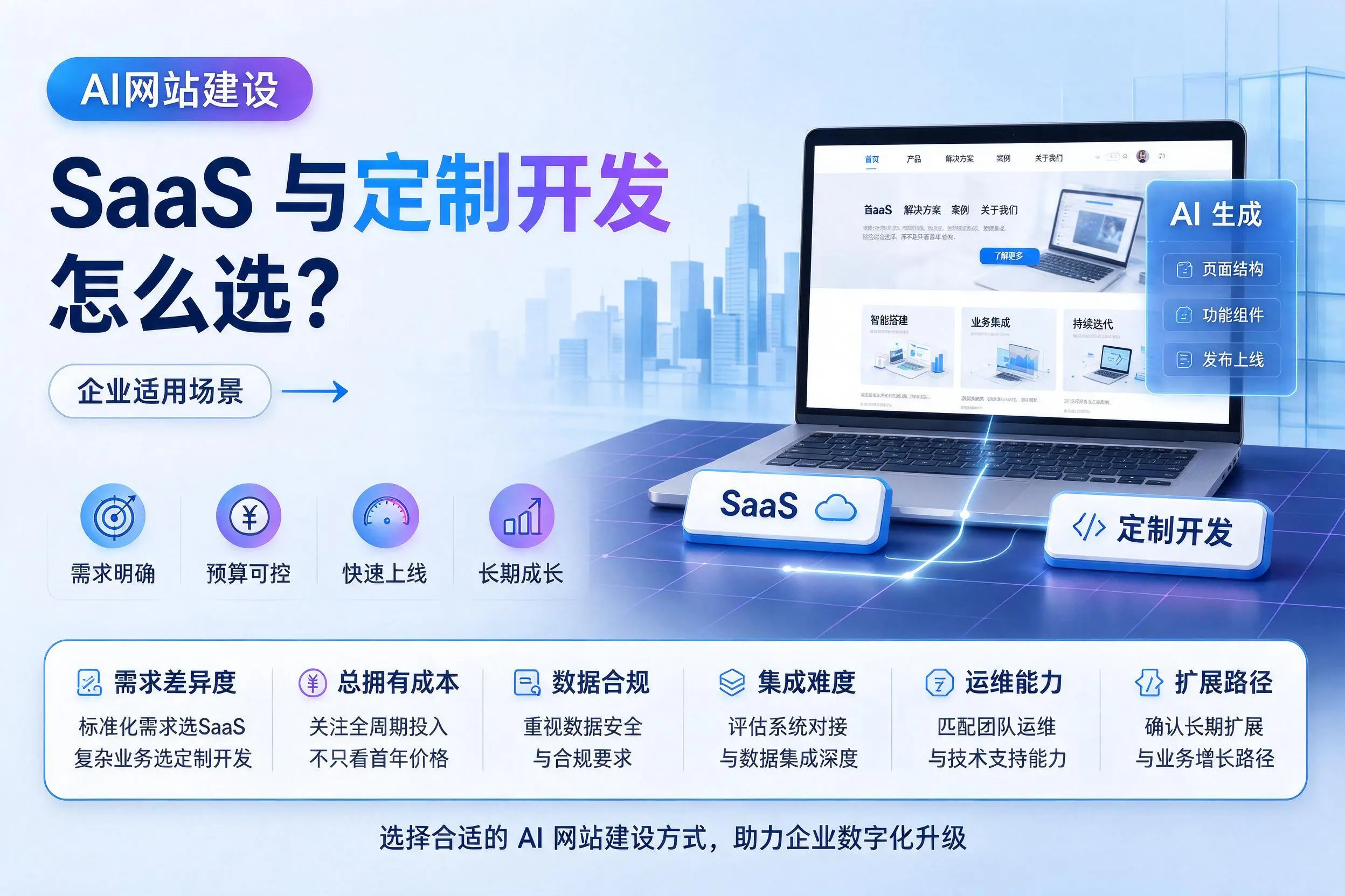AI网站建设SaaS与定制开发怎么选?吴忠企业适用场景