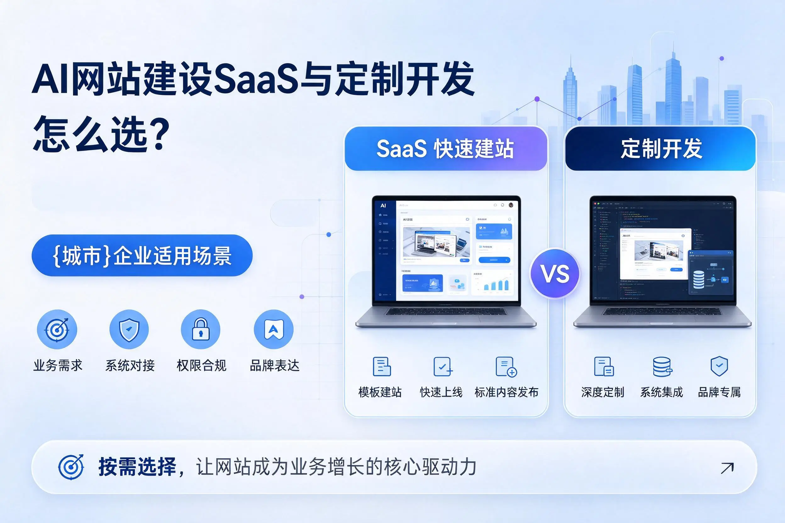 AI网站建设SaaS与定制开发怎么选?吴忠企业适用场景