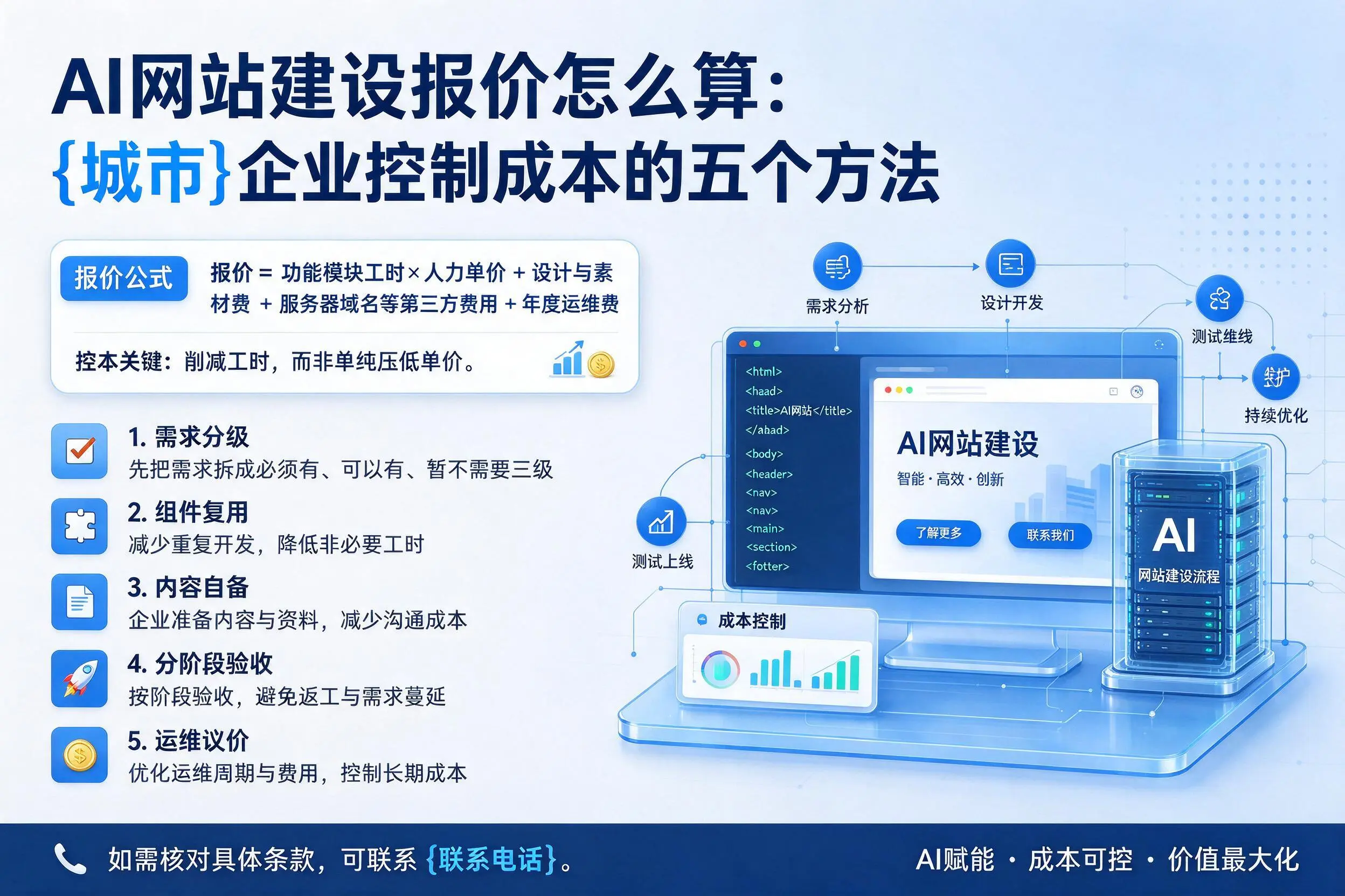 AI网站建设报价怎么算:吴忠企业控制成本的五个方法