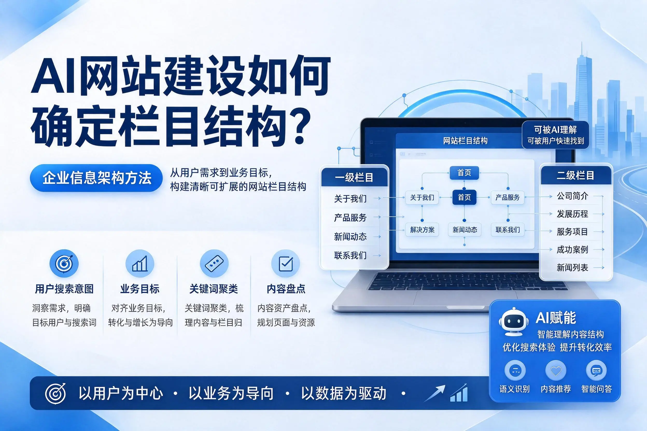 AI网站建设如何确定栏目结构?吴忠企业信息架构方法
